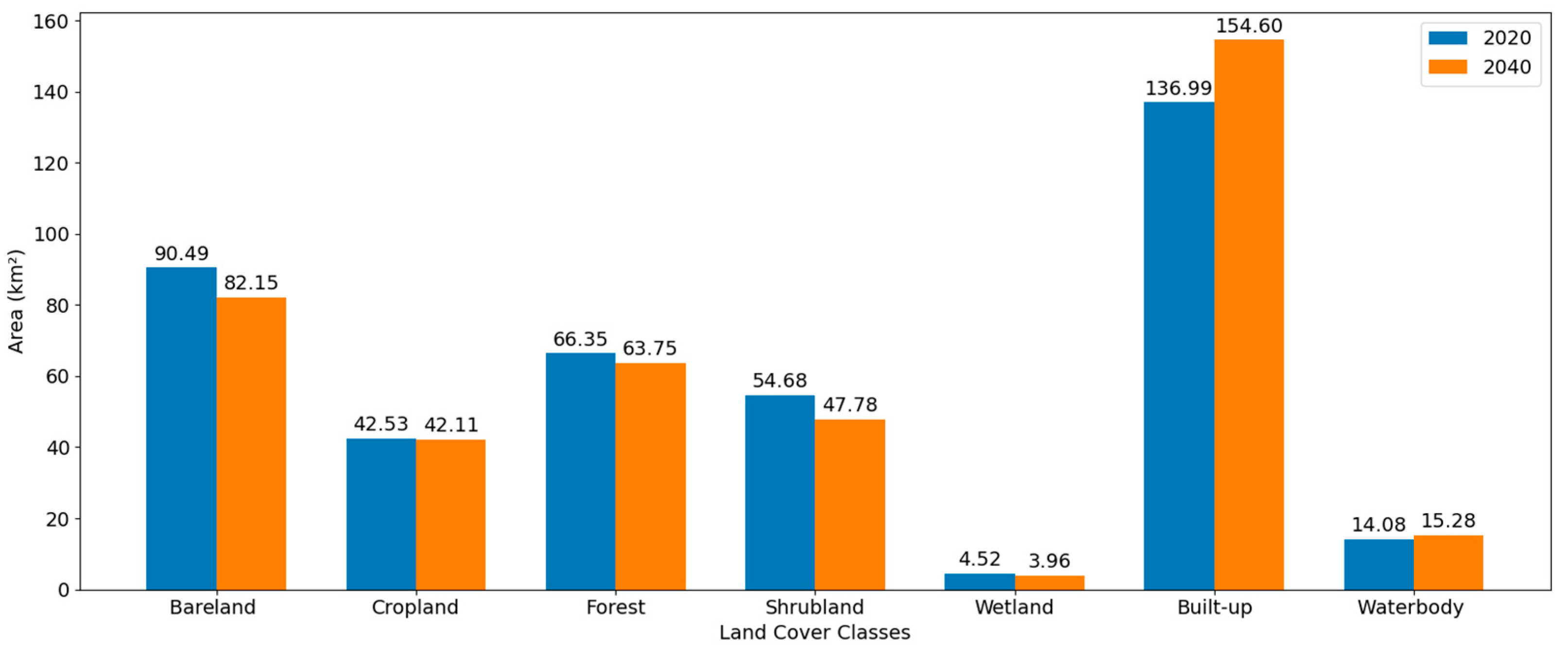 Sustainability 17 04287 g010