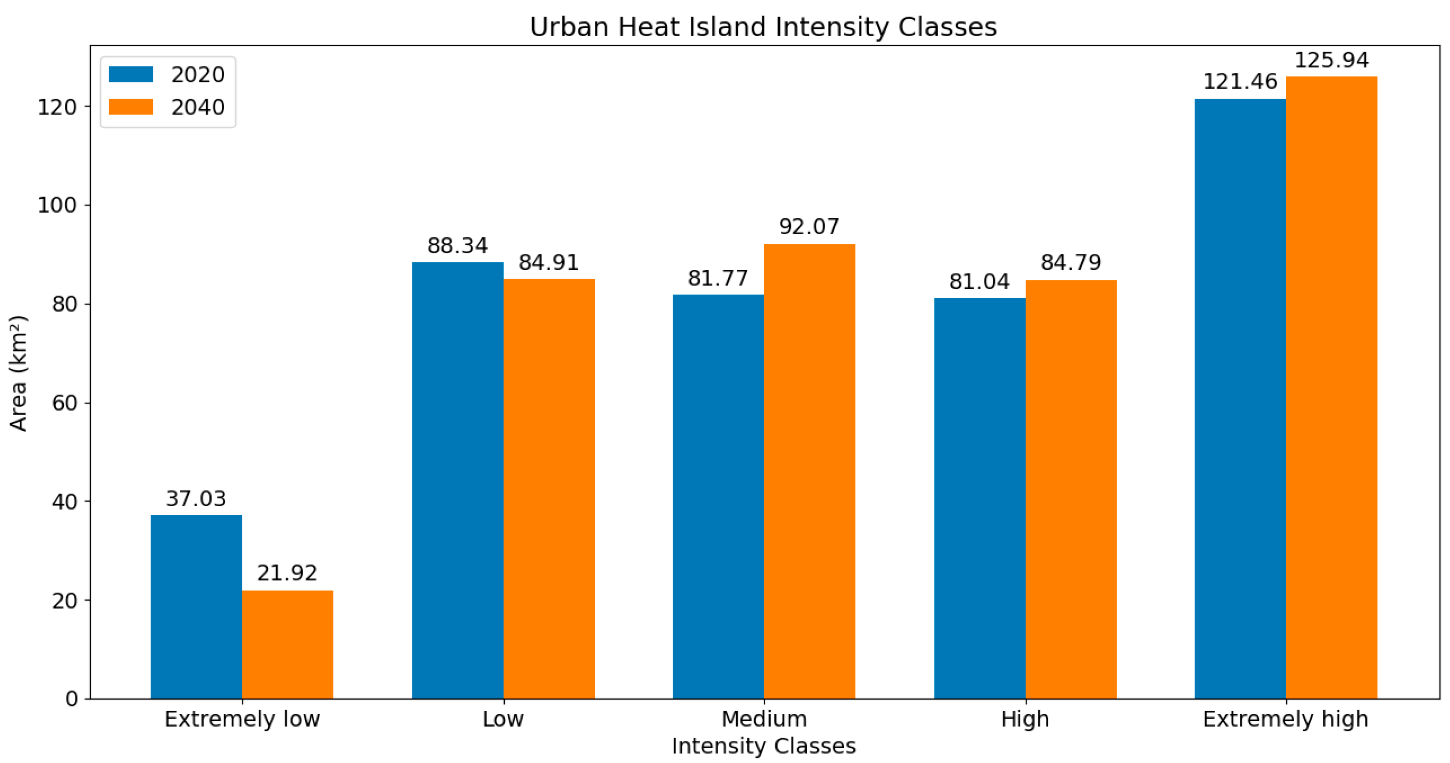 Sustainability 17 04287 g012
