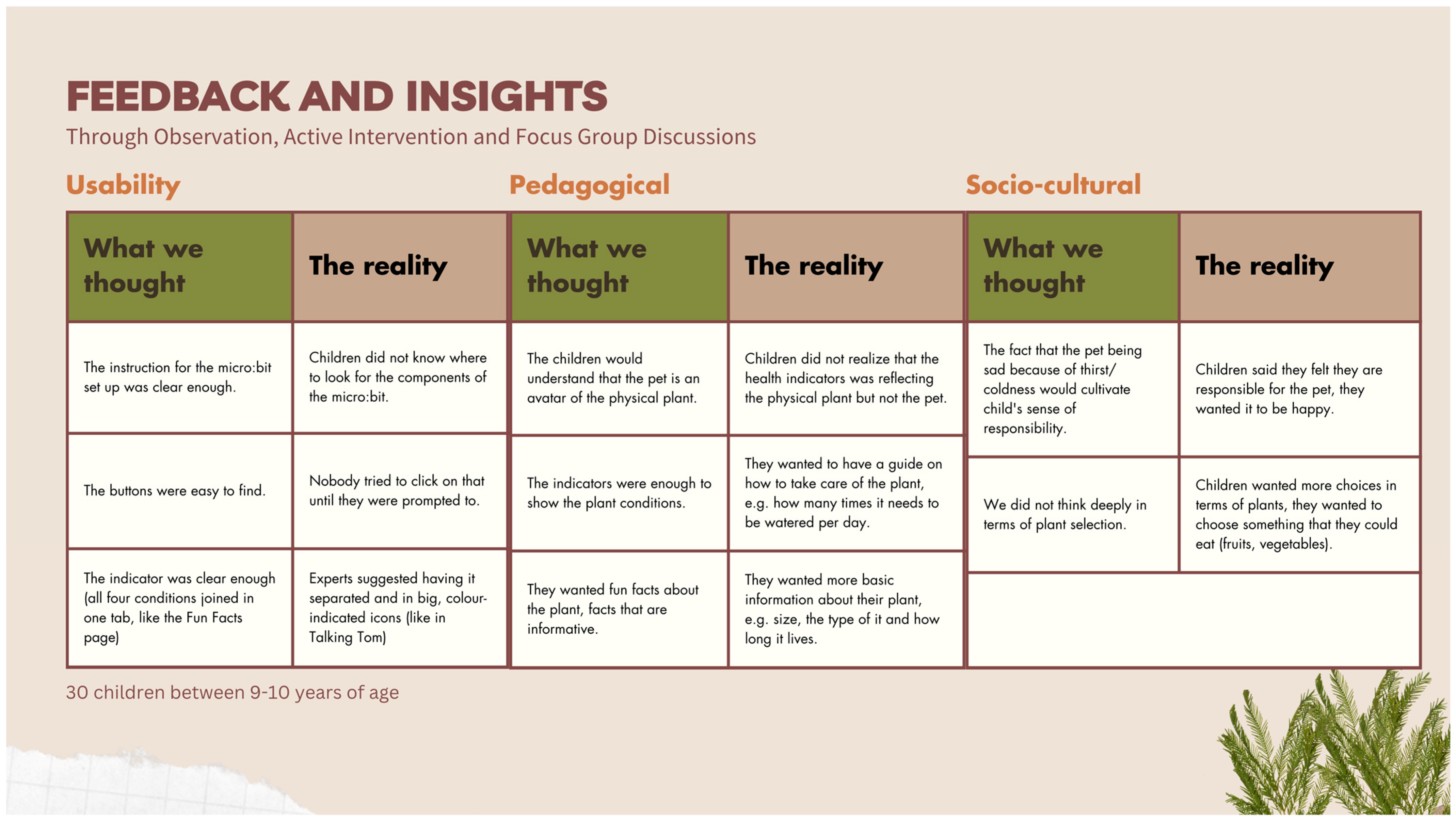 Sustainability 17 04289 g005
