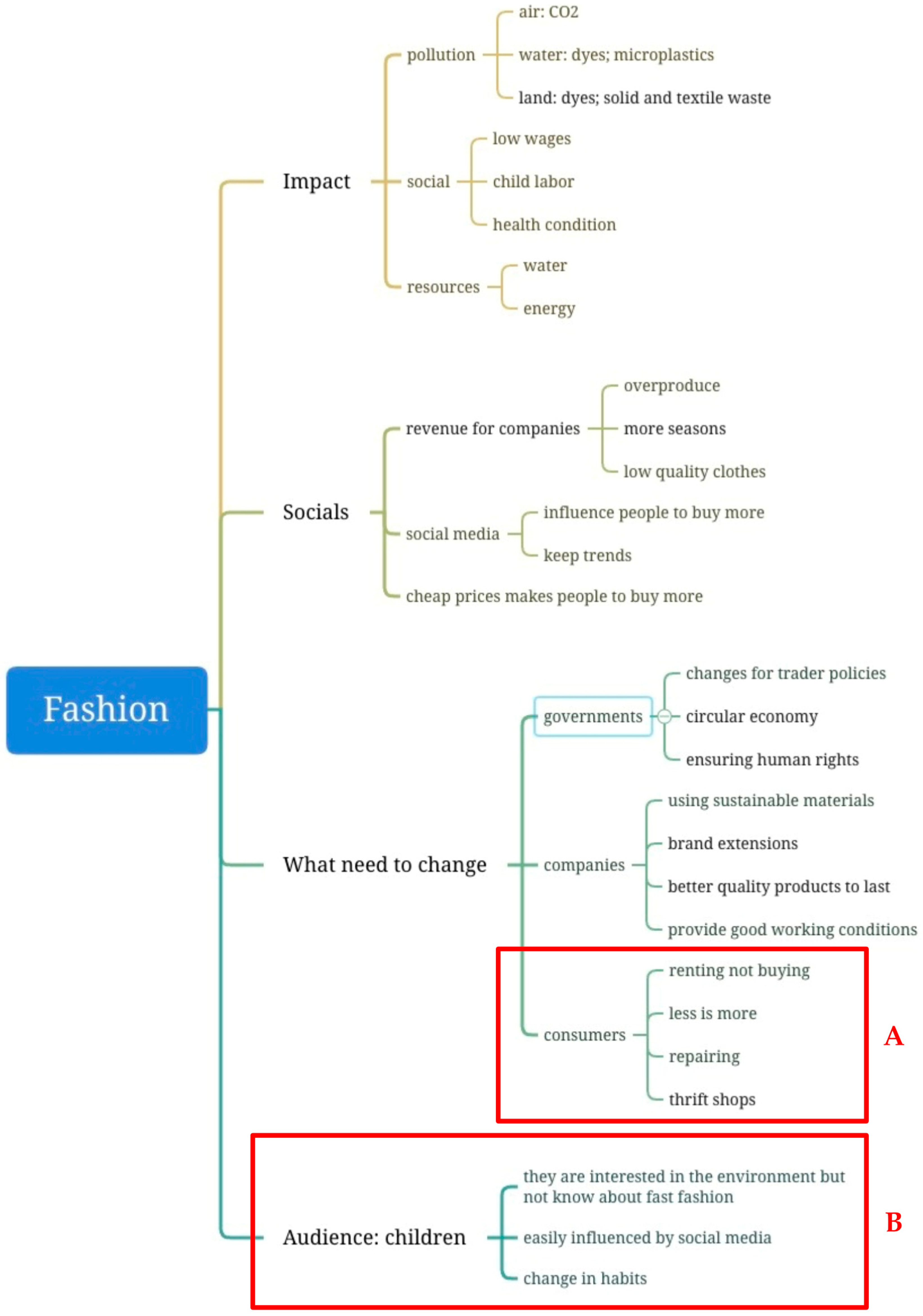 Sustainability 17 04289 g007