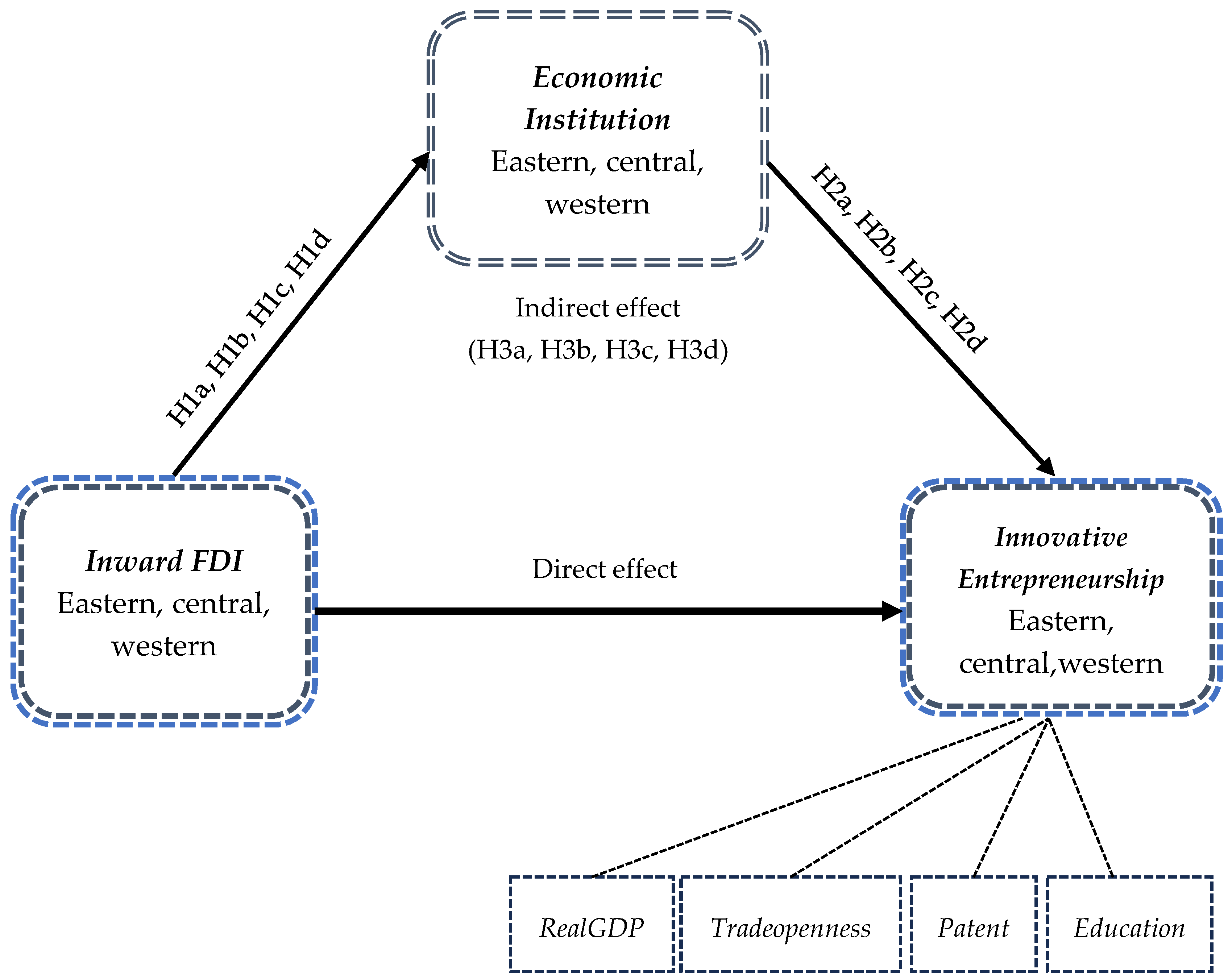 Sustainability 17 04290 g001