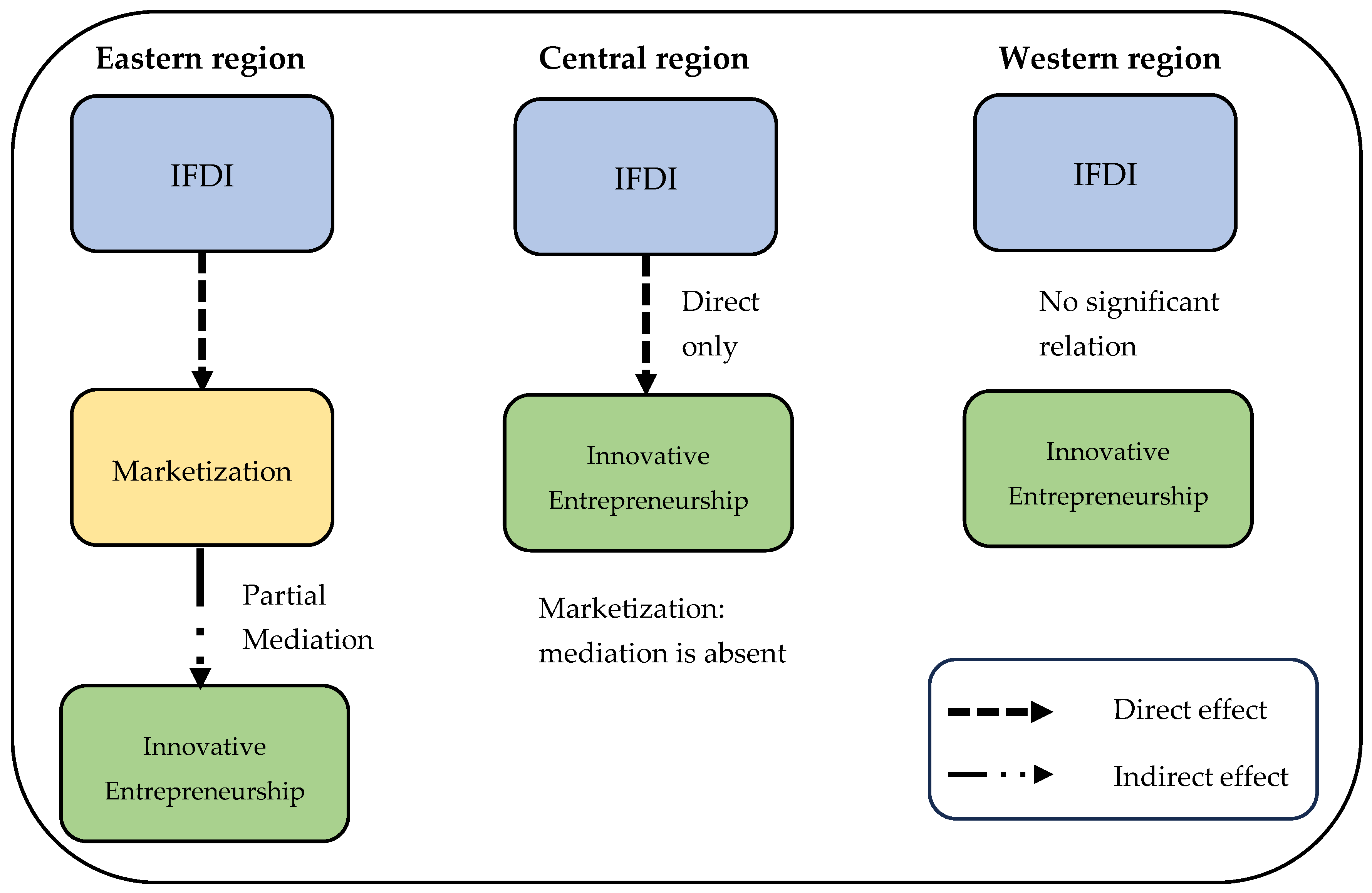 Sustainability 17 04290 g002