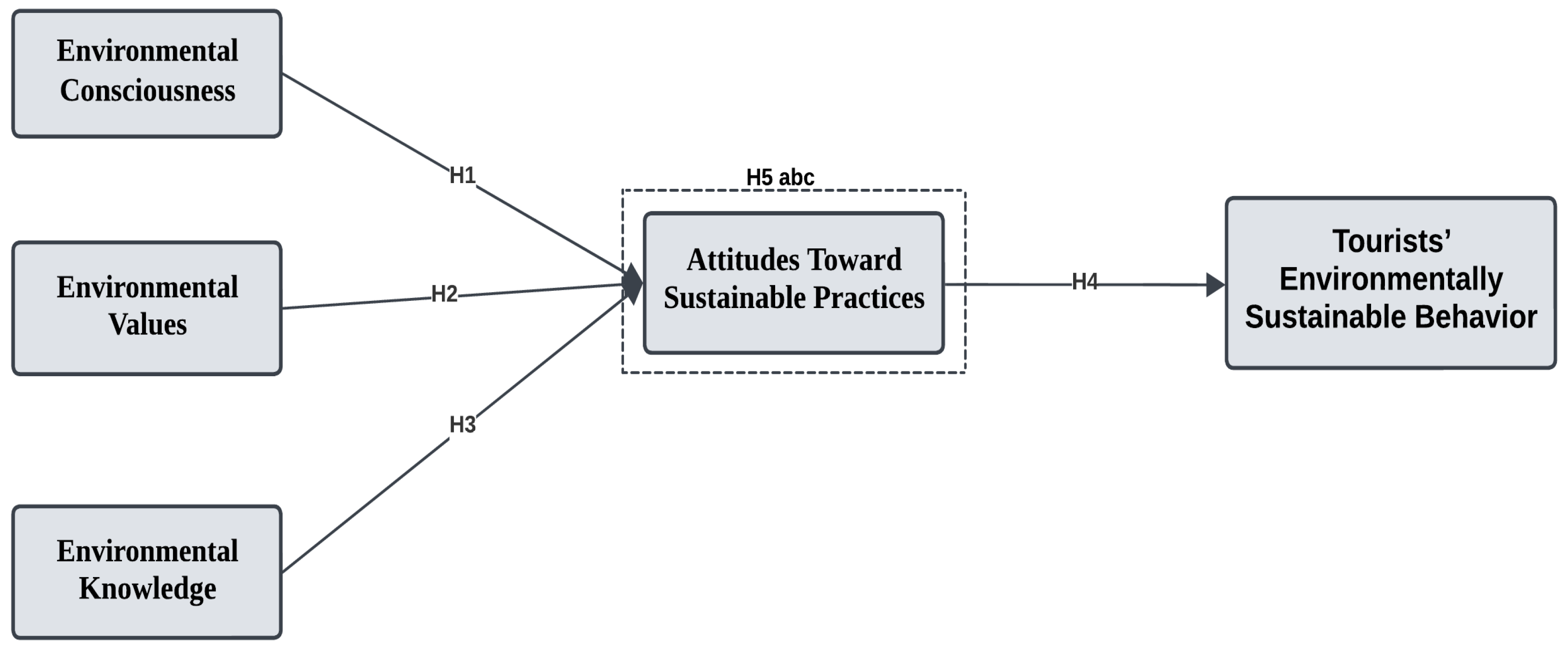 Sustainability 17 04291 g001 Sustainability 17 04291 g001