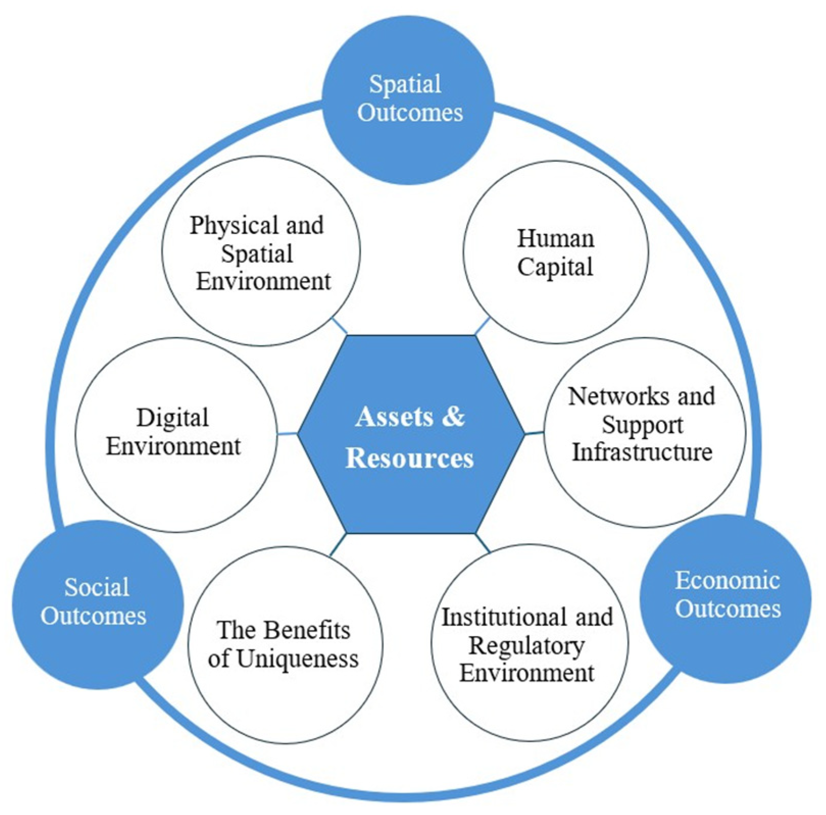 Sustainability 17 04292 g001