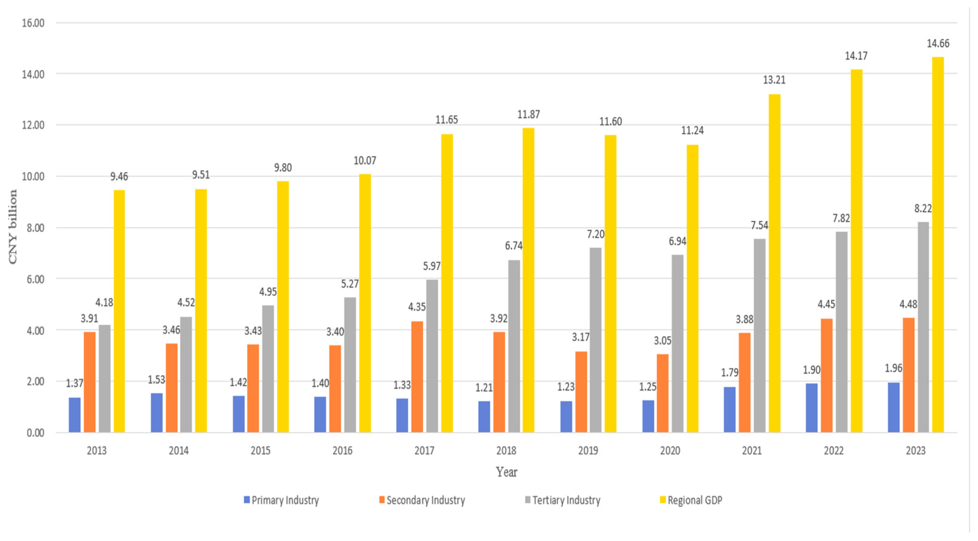 Sustainability 17 04292 g002