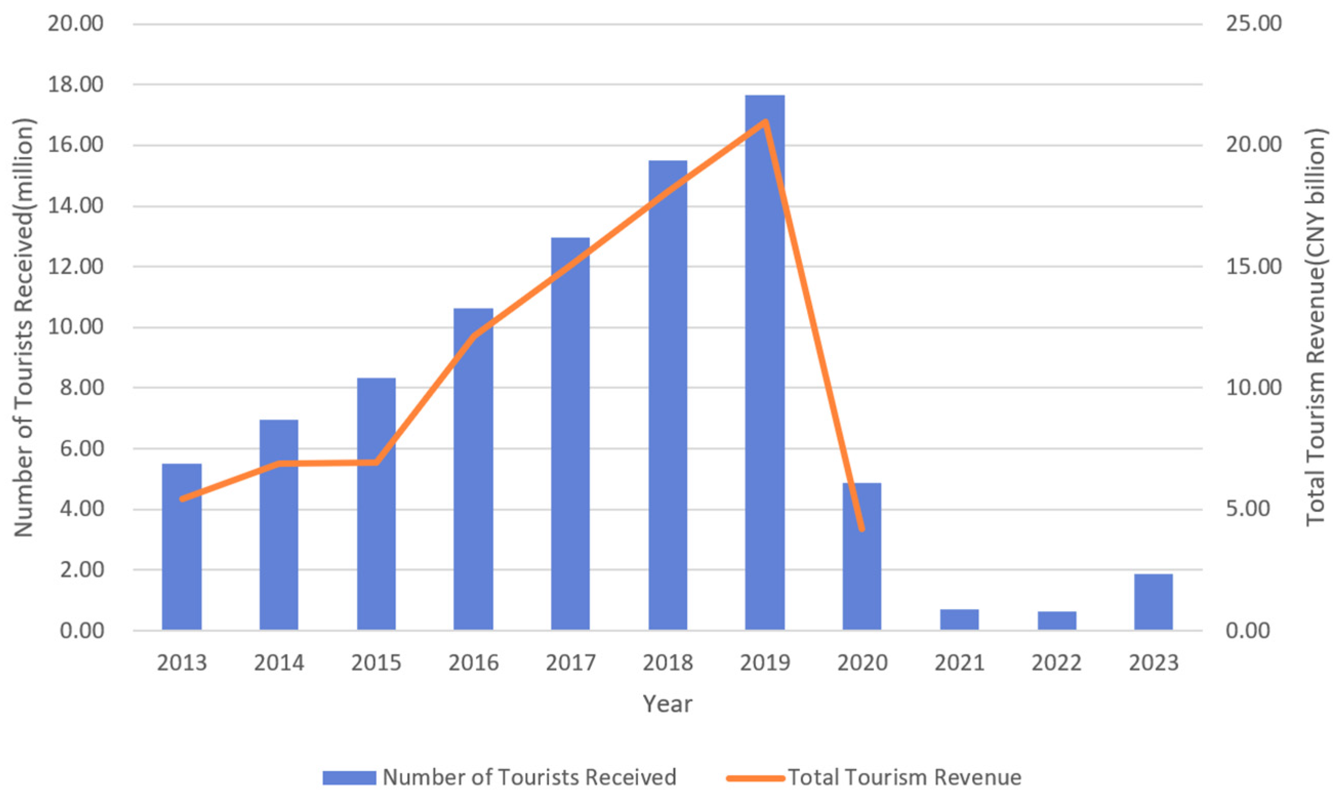 Sustainability 17 04292 g004