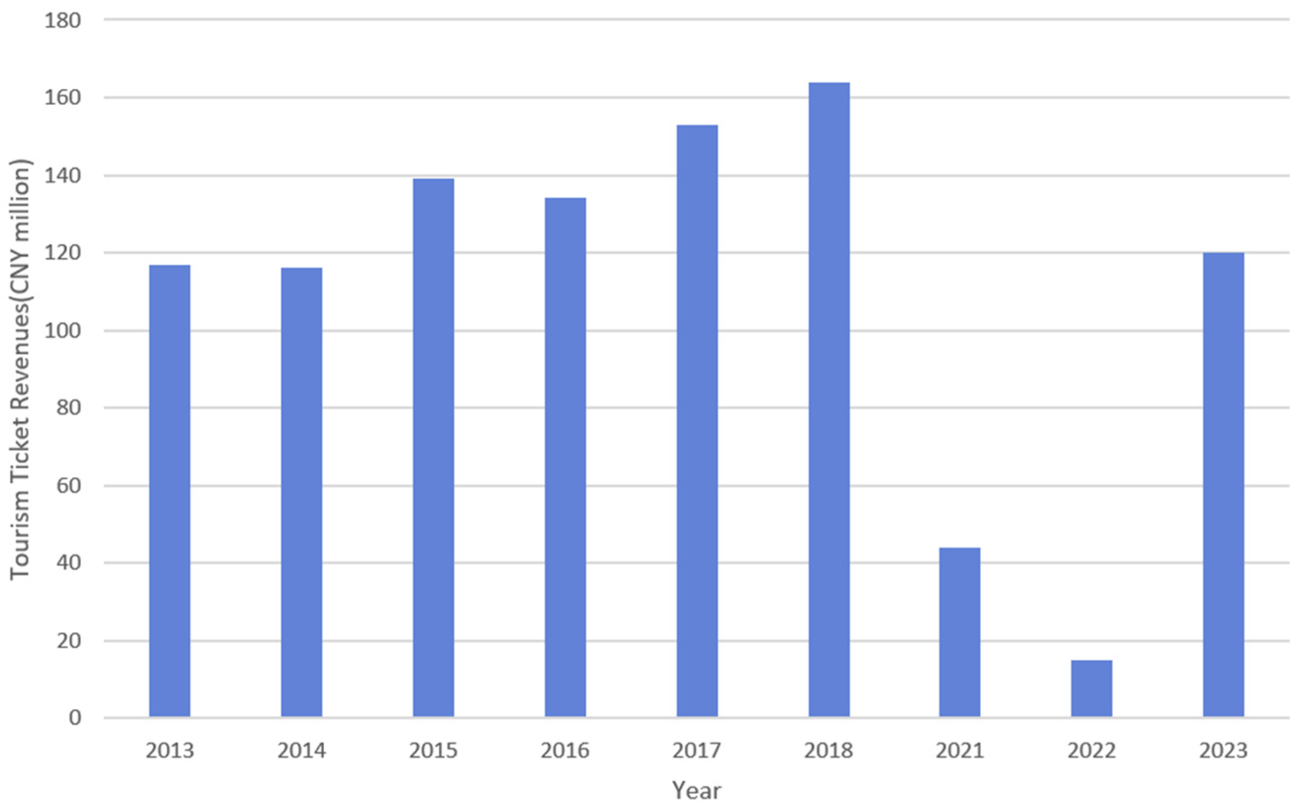 Sustainability 17 04292 g005