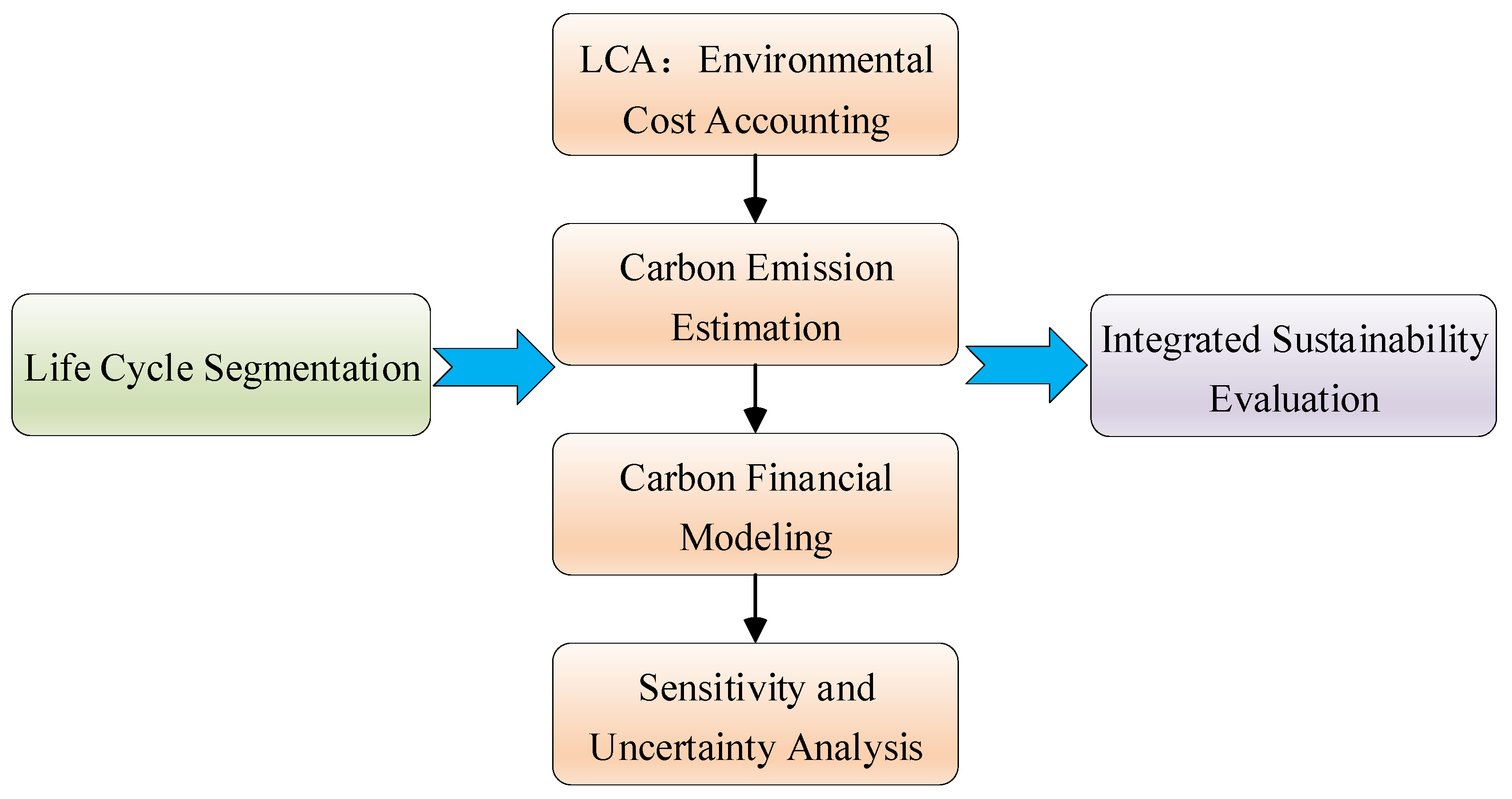 Sustainability 17 04296 g001