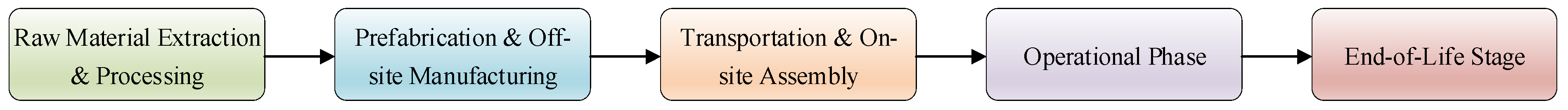 Sustainability 17 04296 g002