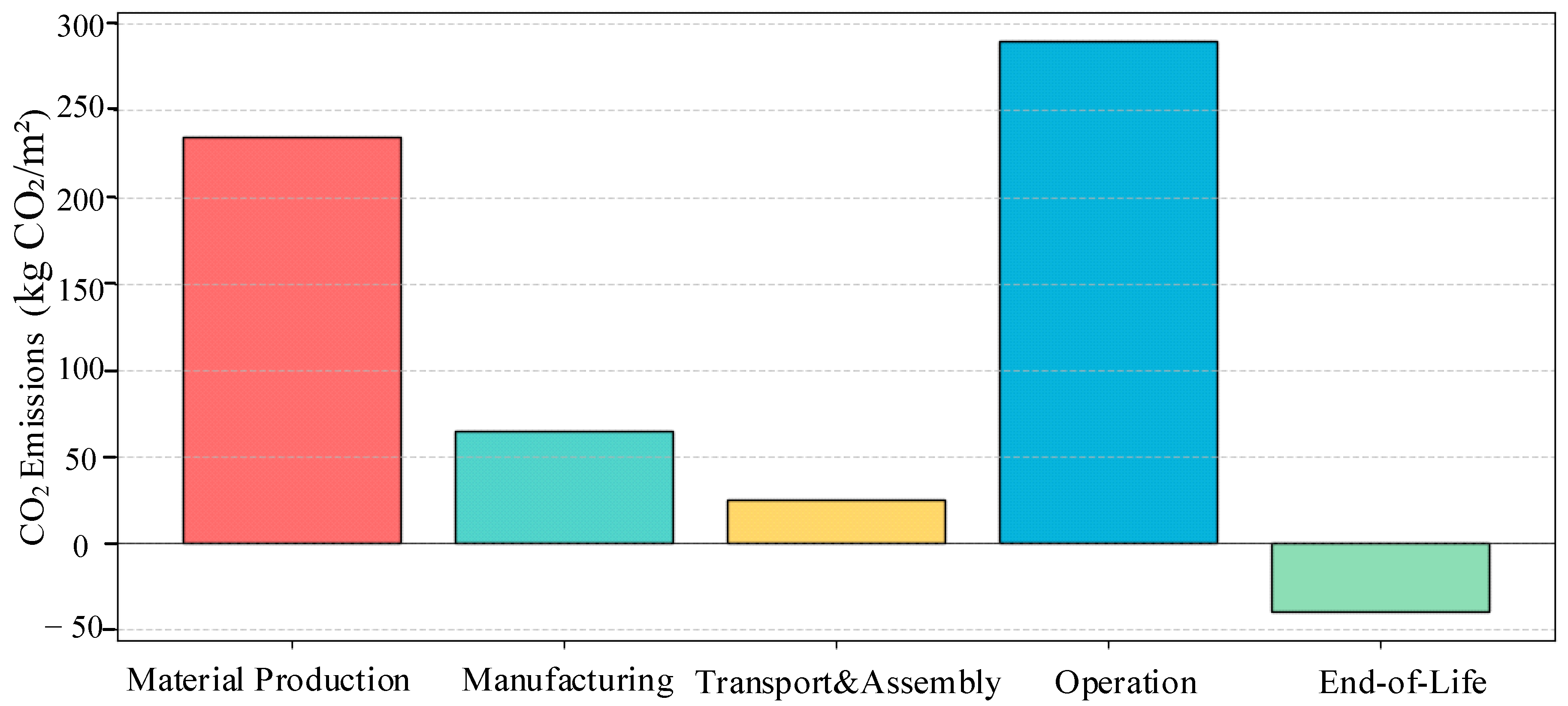 Sustainability 17 04296 g003