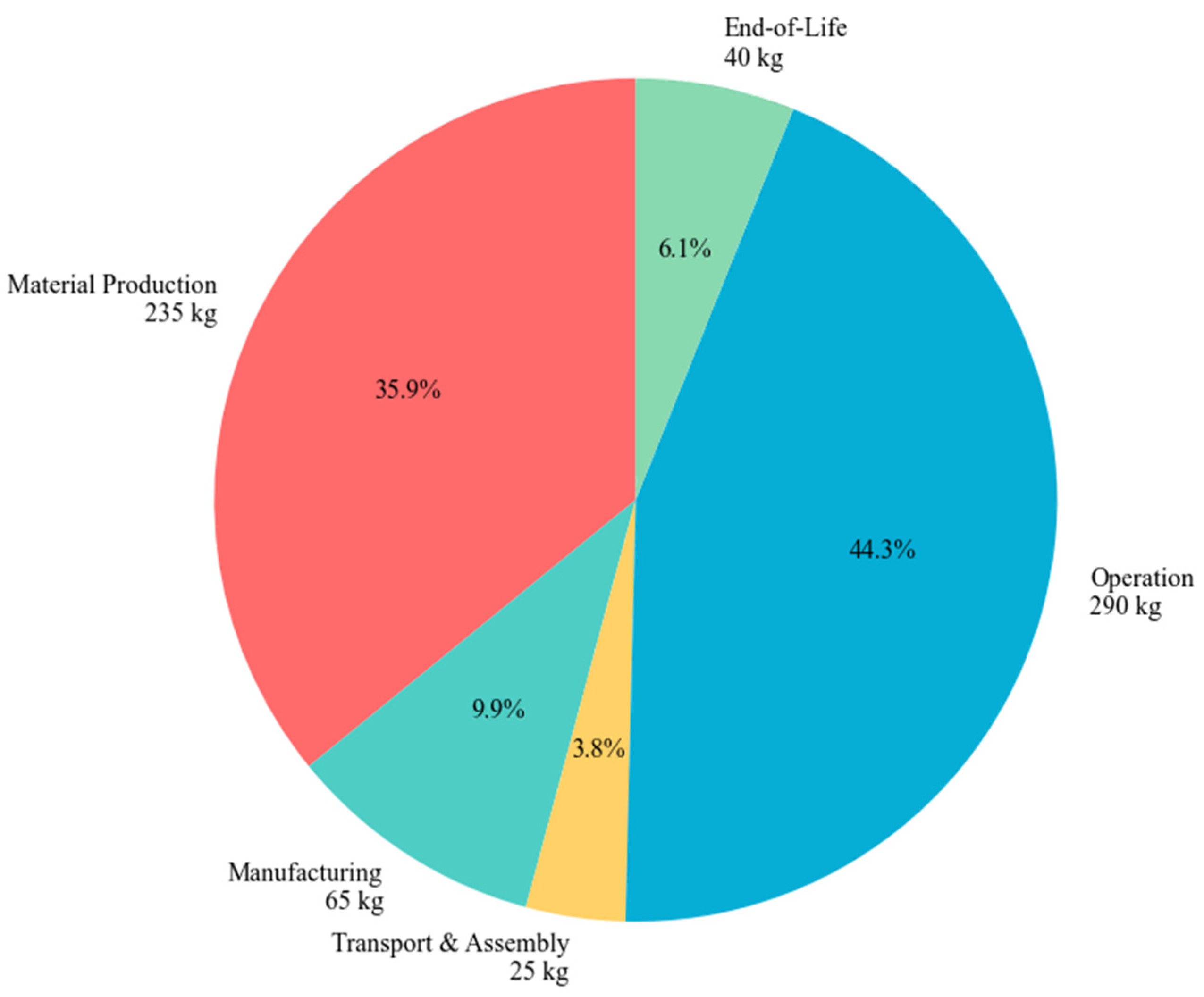 Sustainability 17 04296 g004