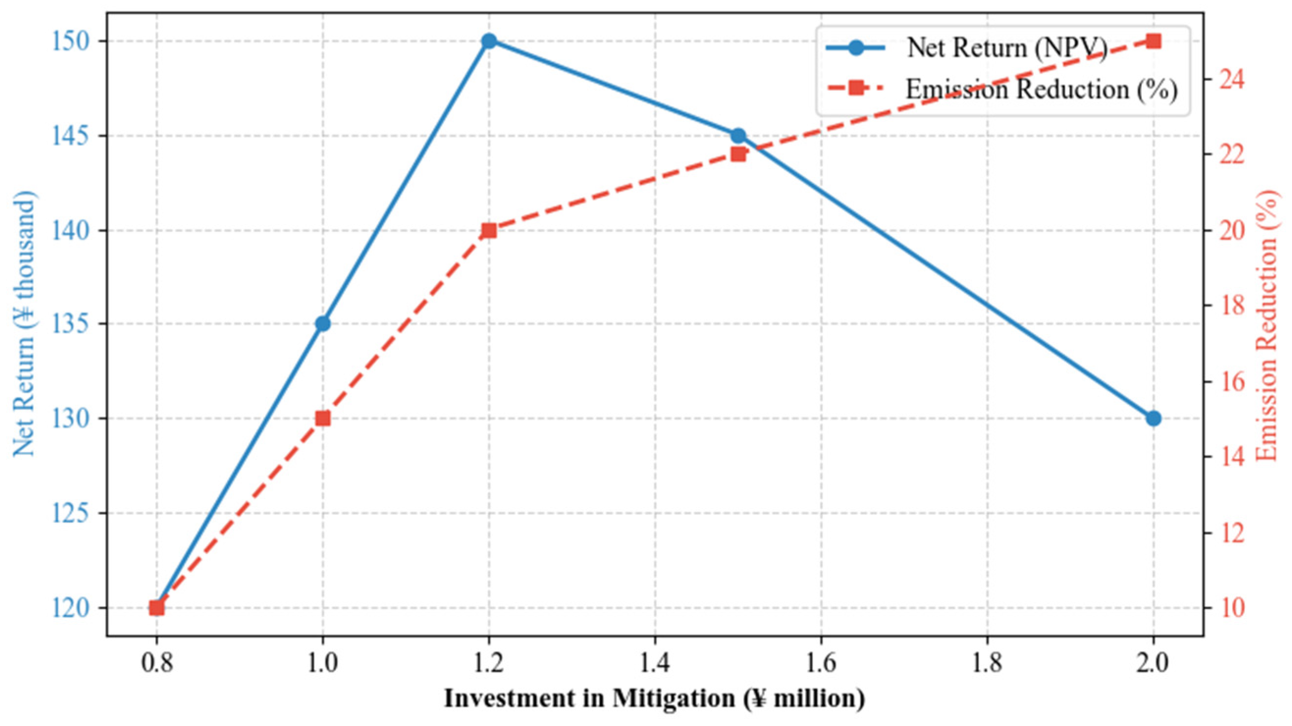 Sustainability 17 04296 g005