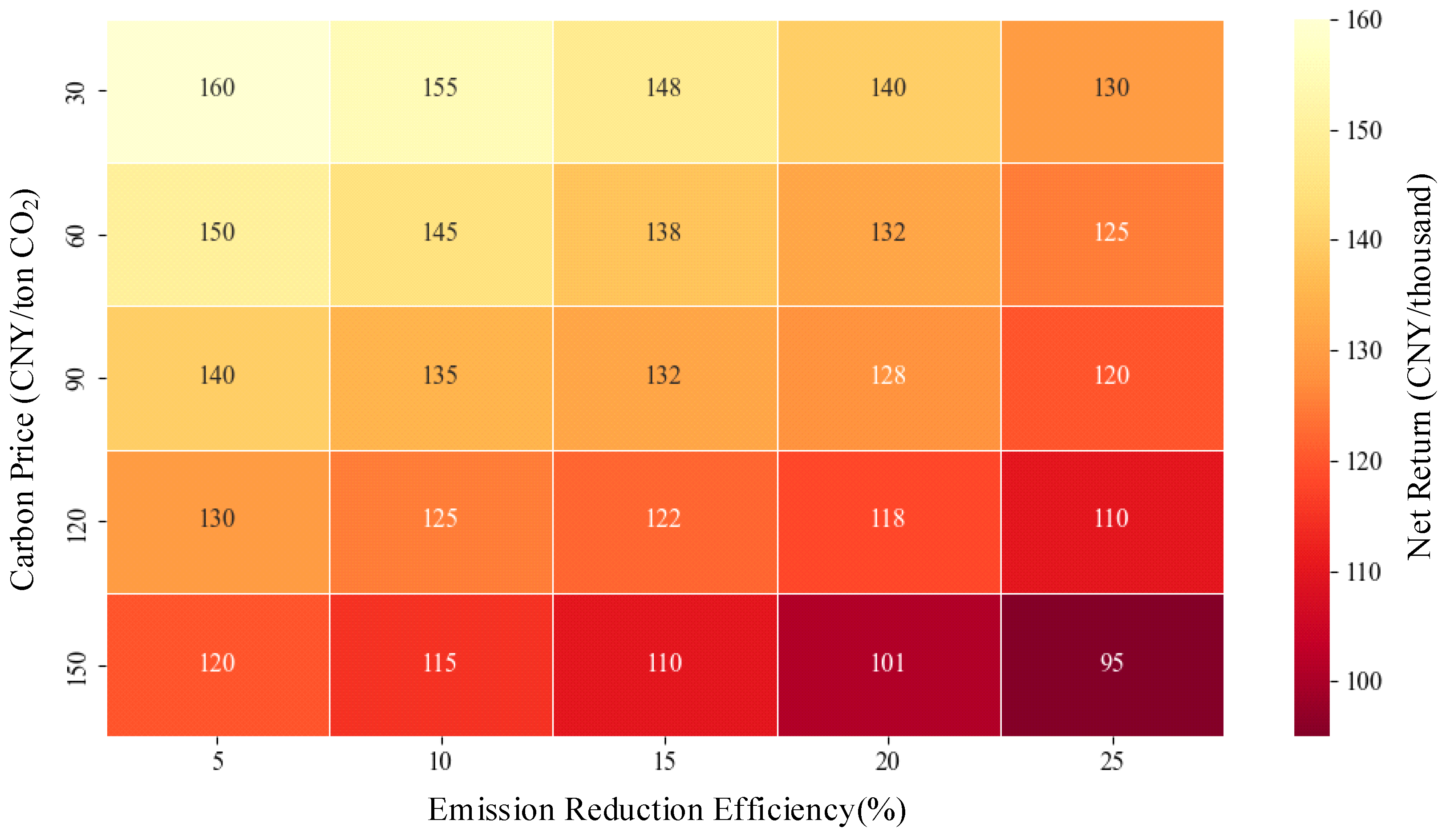 Sustainability 17 04296 g006