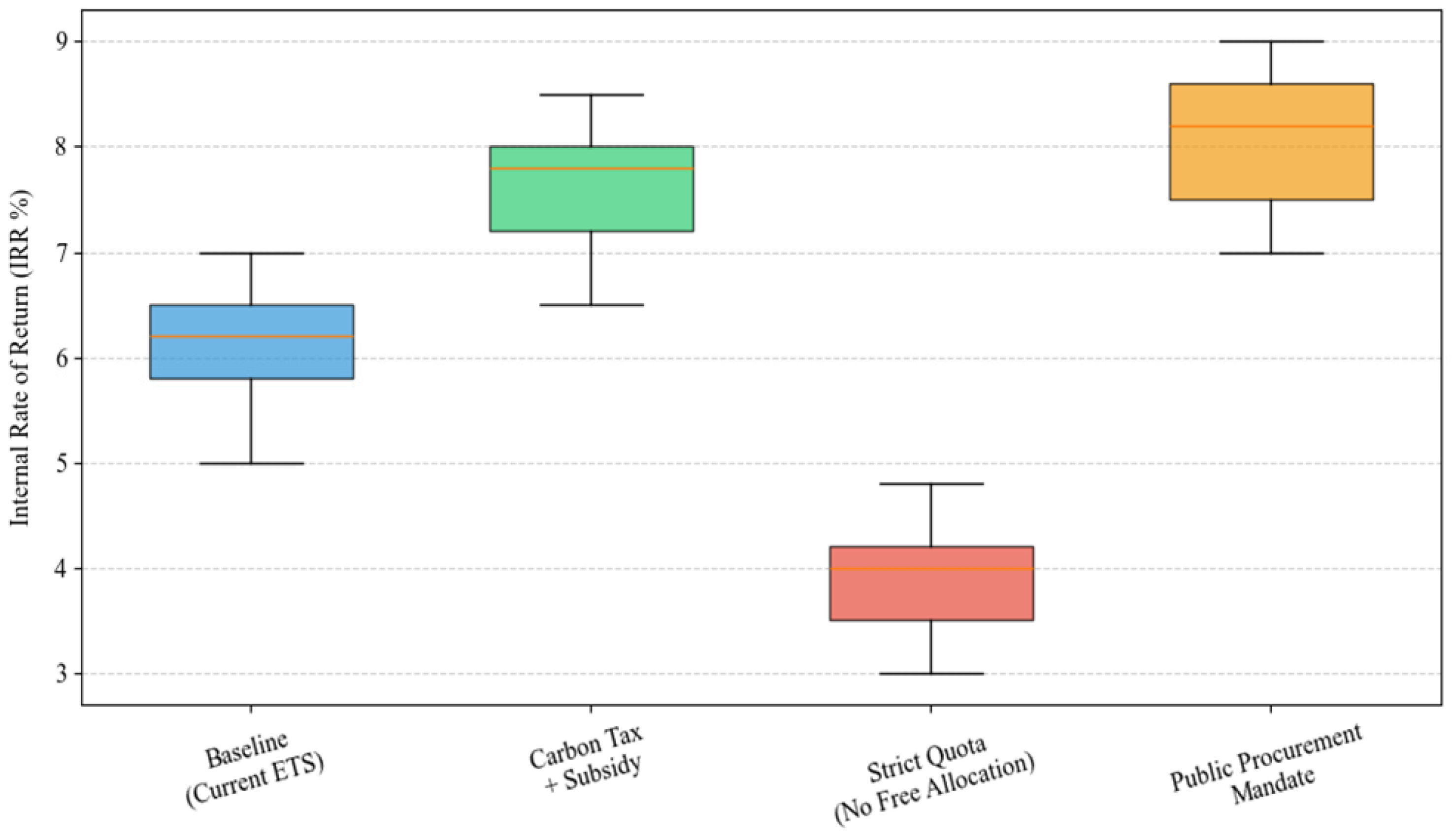 Sustainability 17 04296 g007