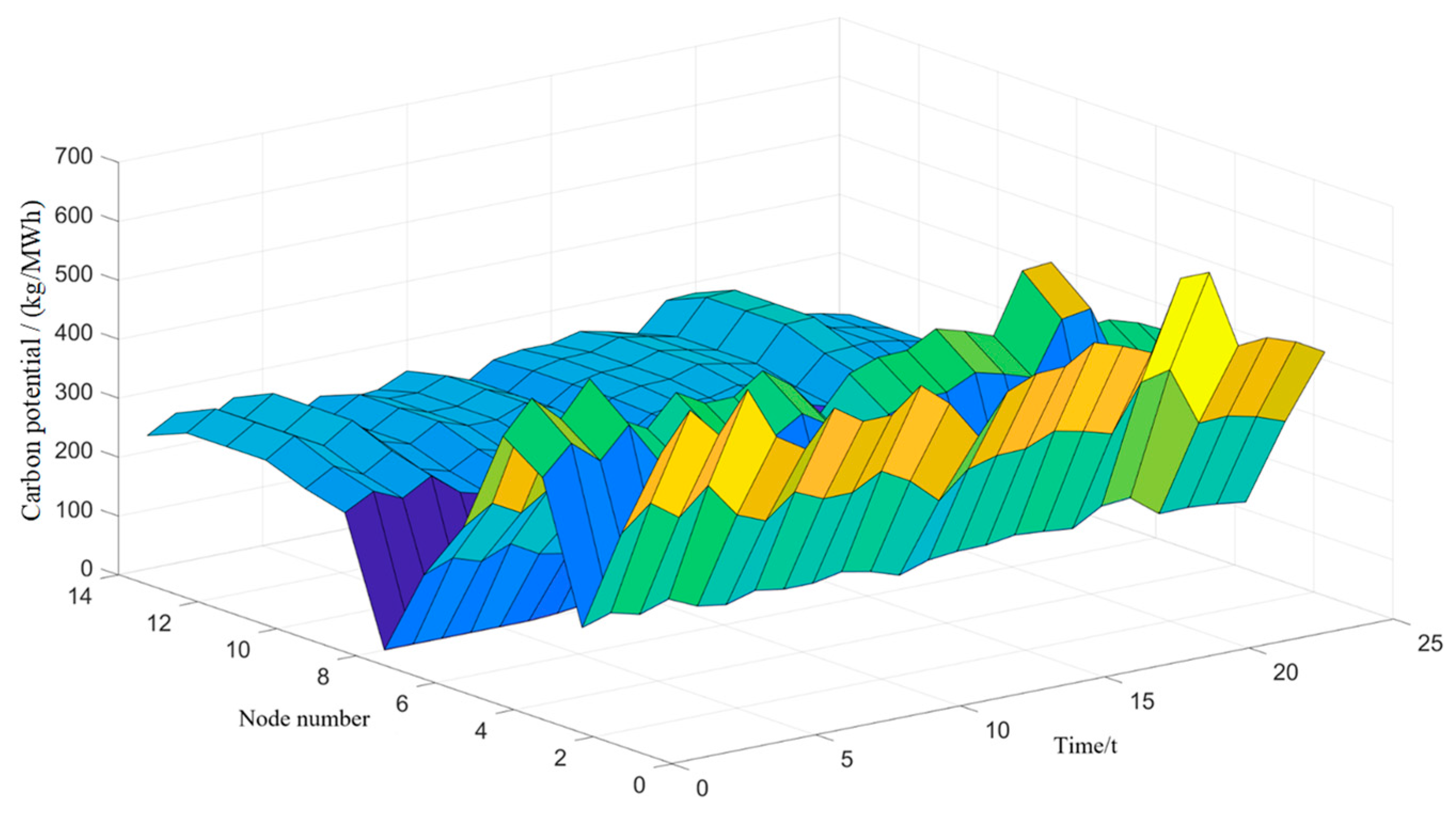 Sustainability 17 04299 g006