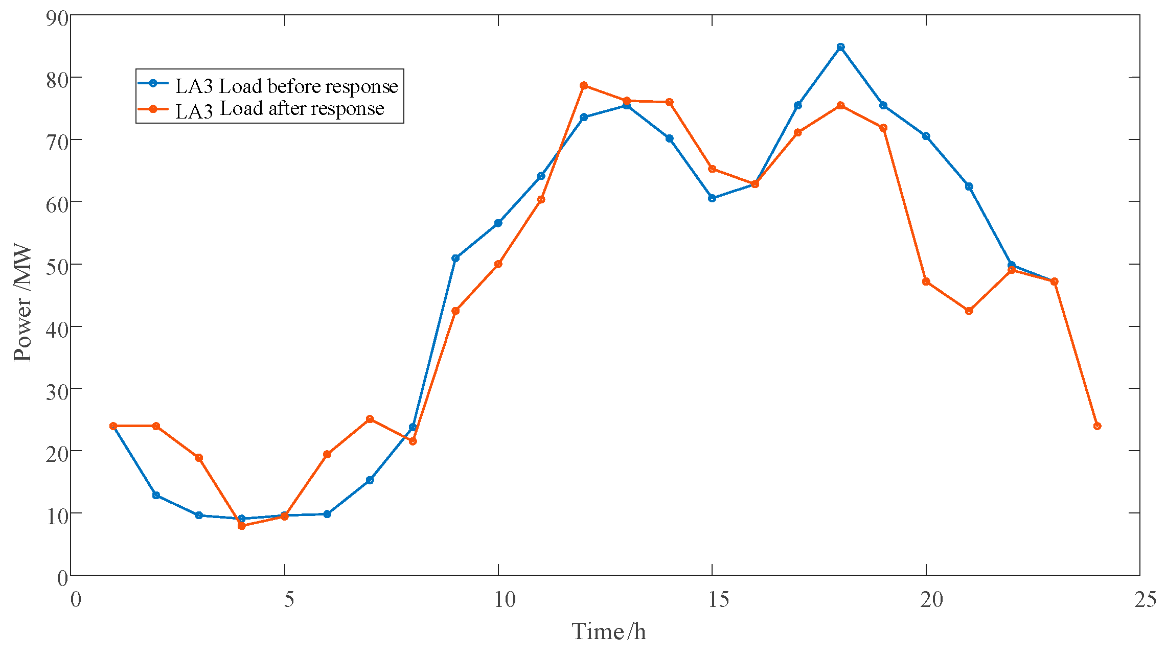Sustainability 17 04299 g010