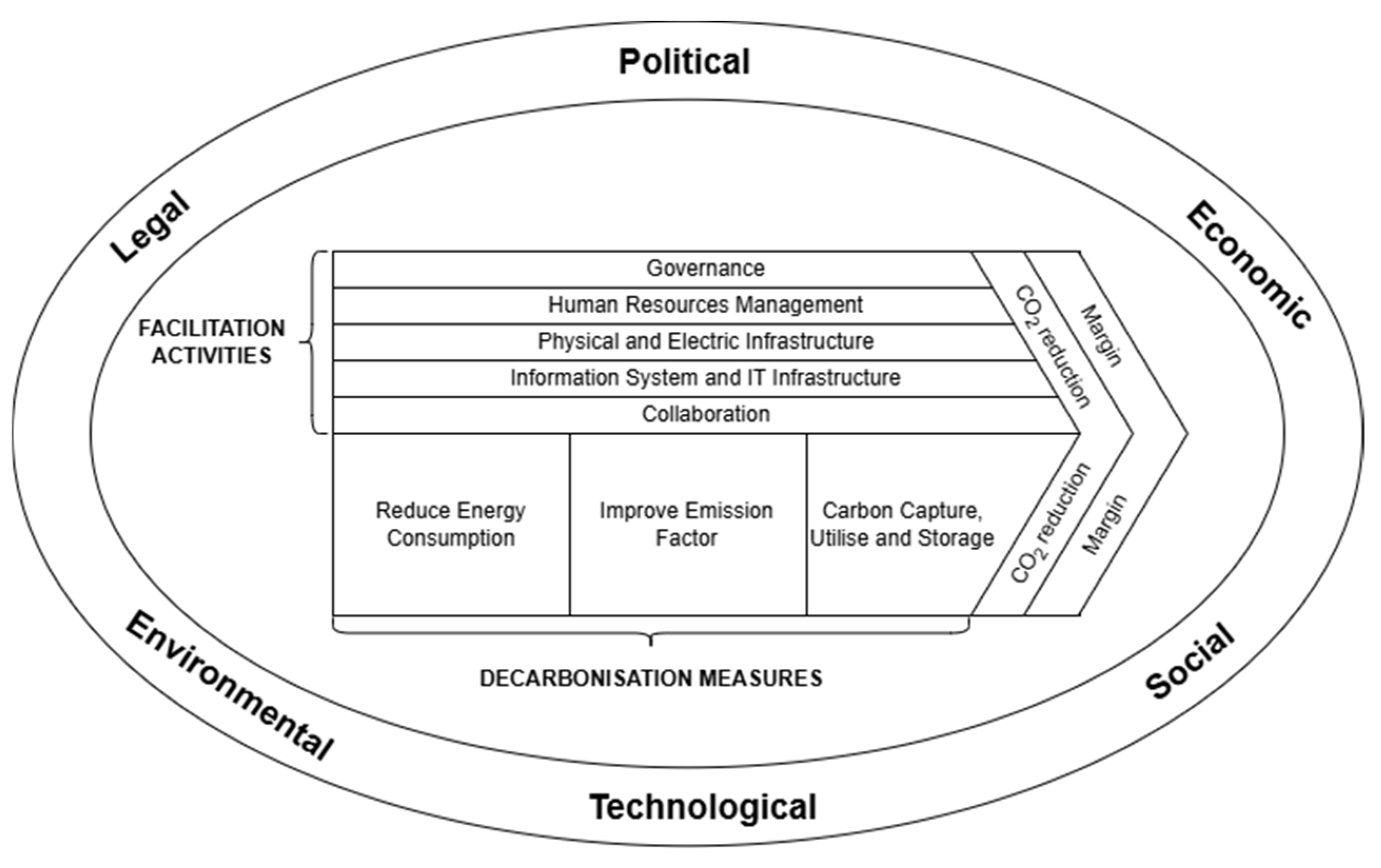 Sustainability 17 04302 g001