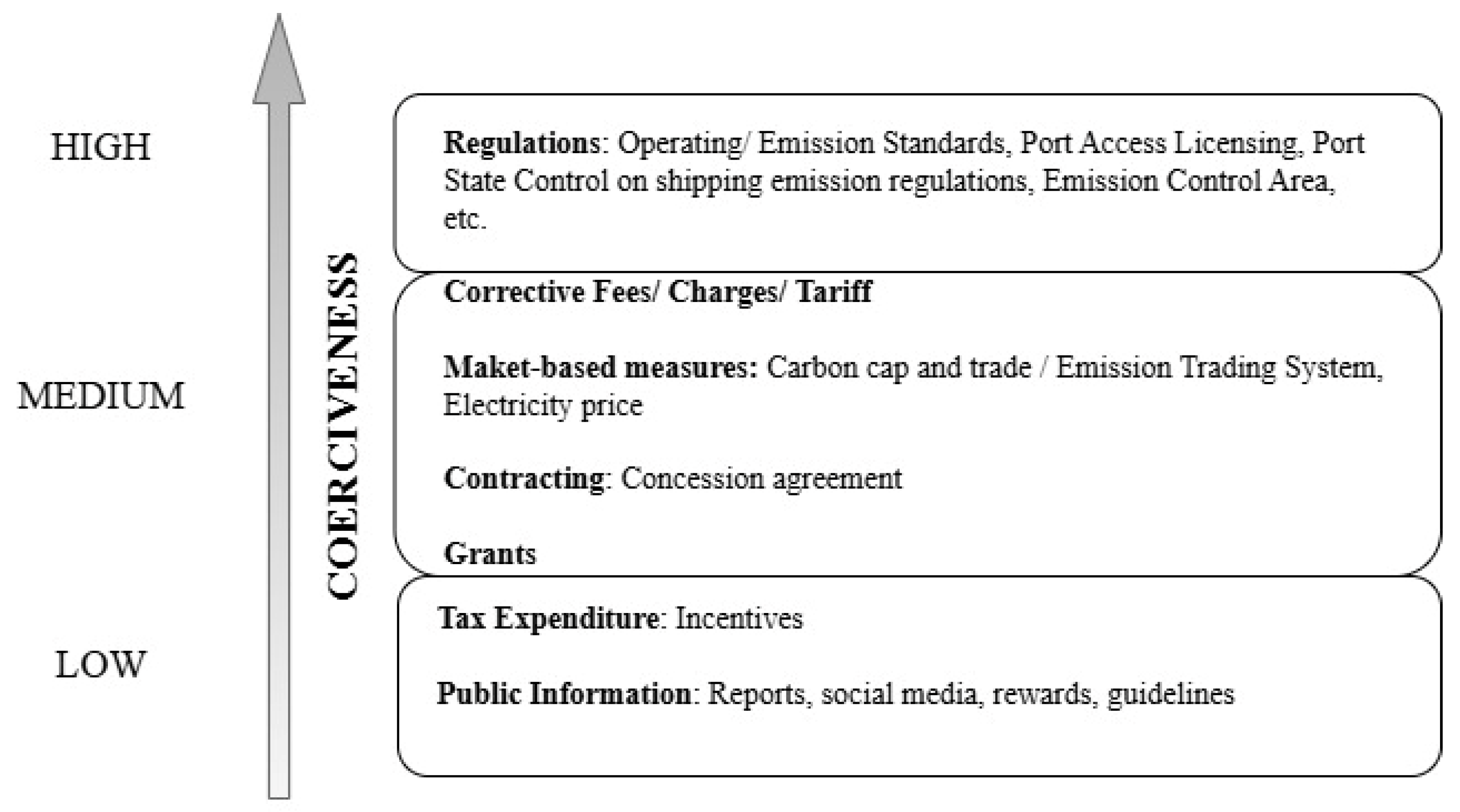 Sustainability 17 04302 g003