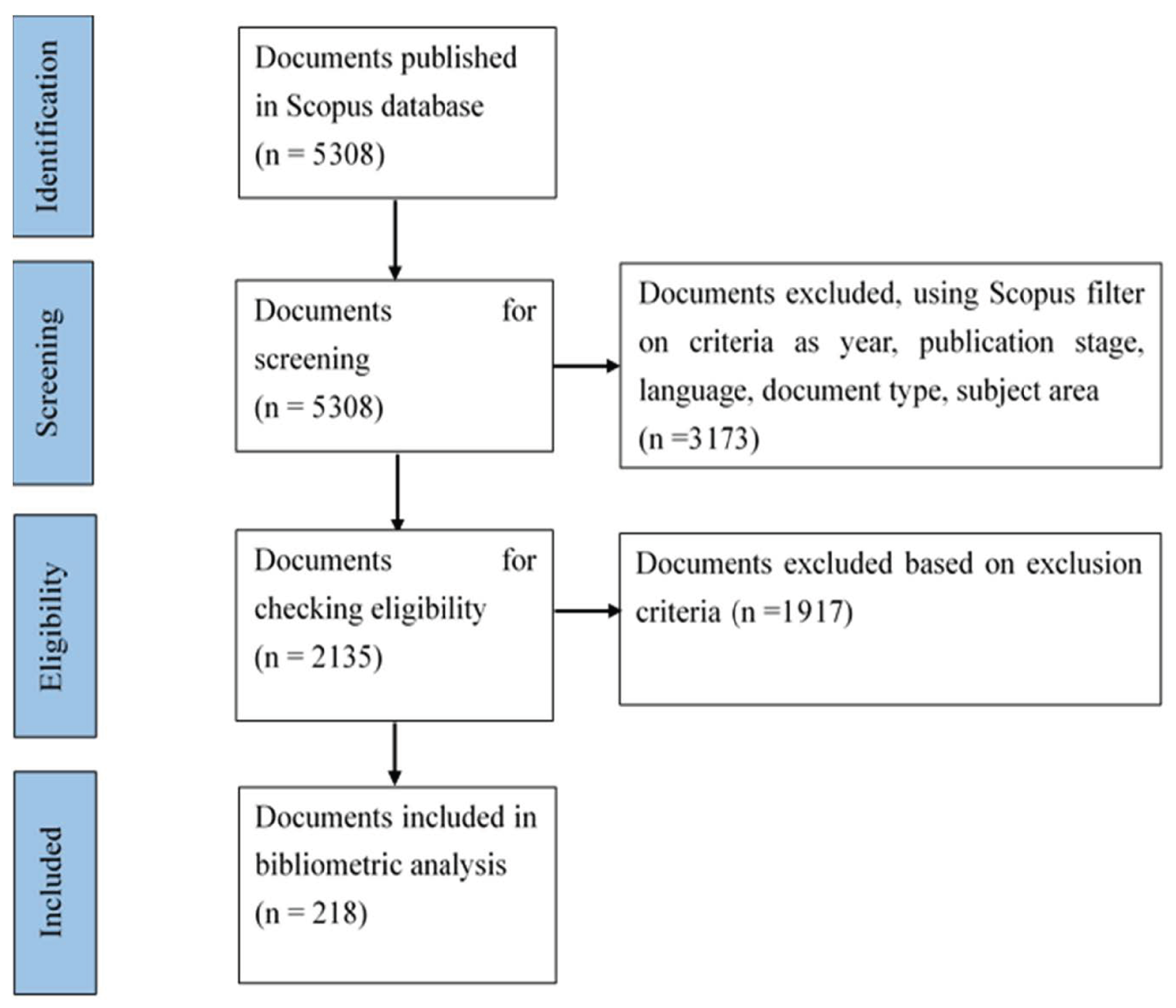 Sustainability 17 04302 g004