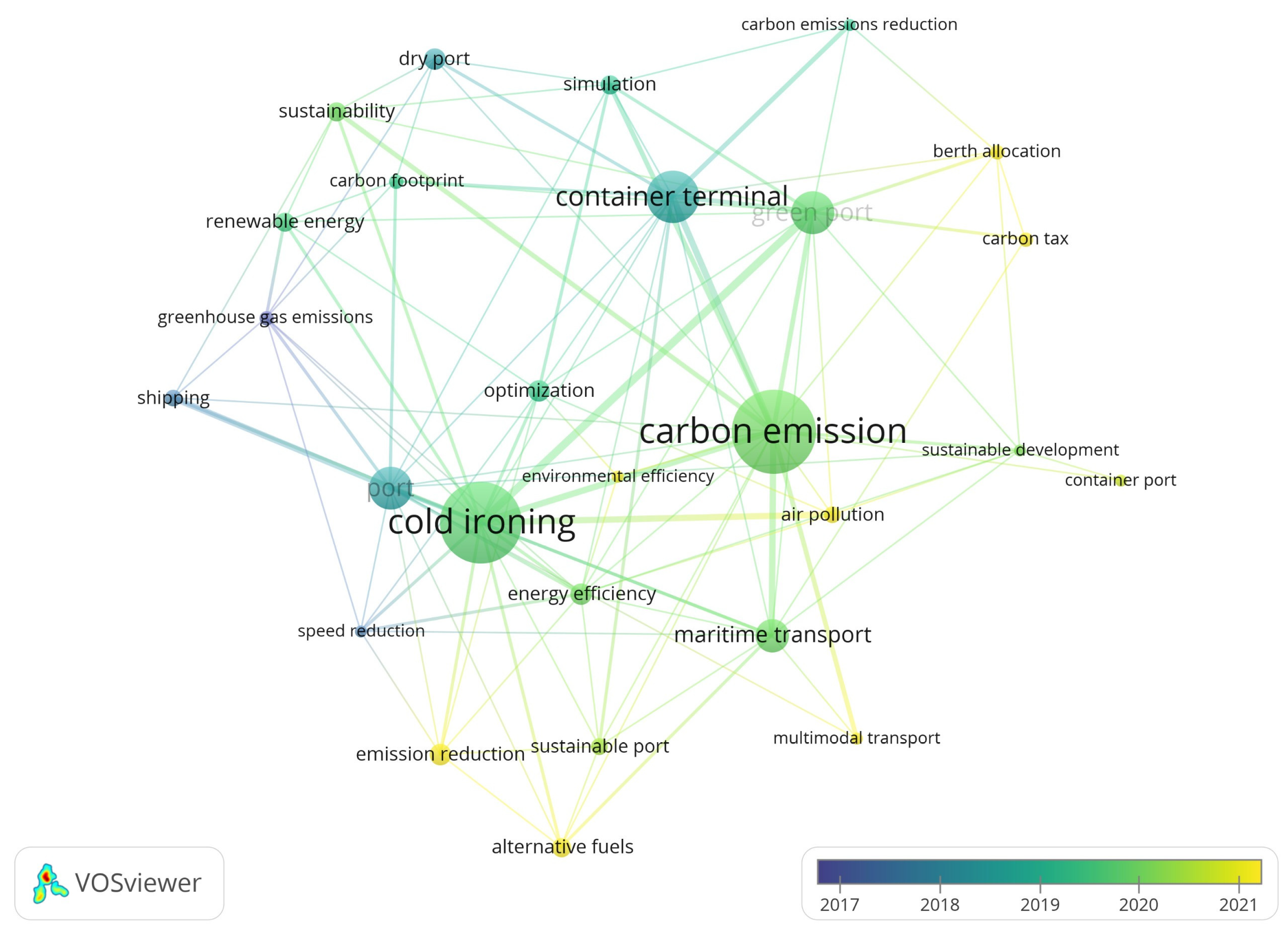 Sustainability 17 04302 g007