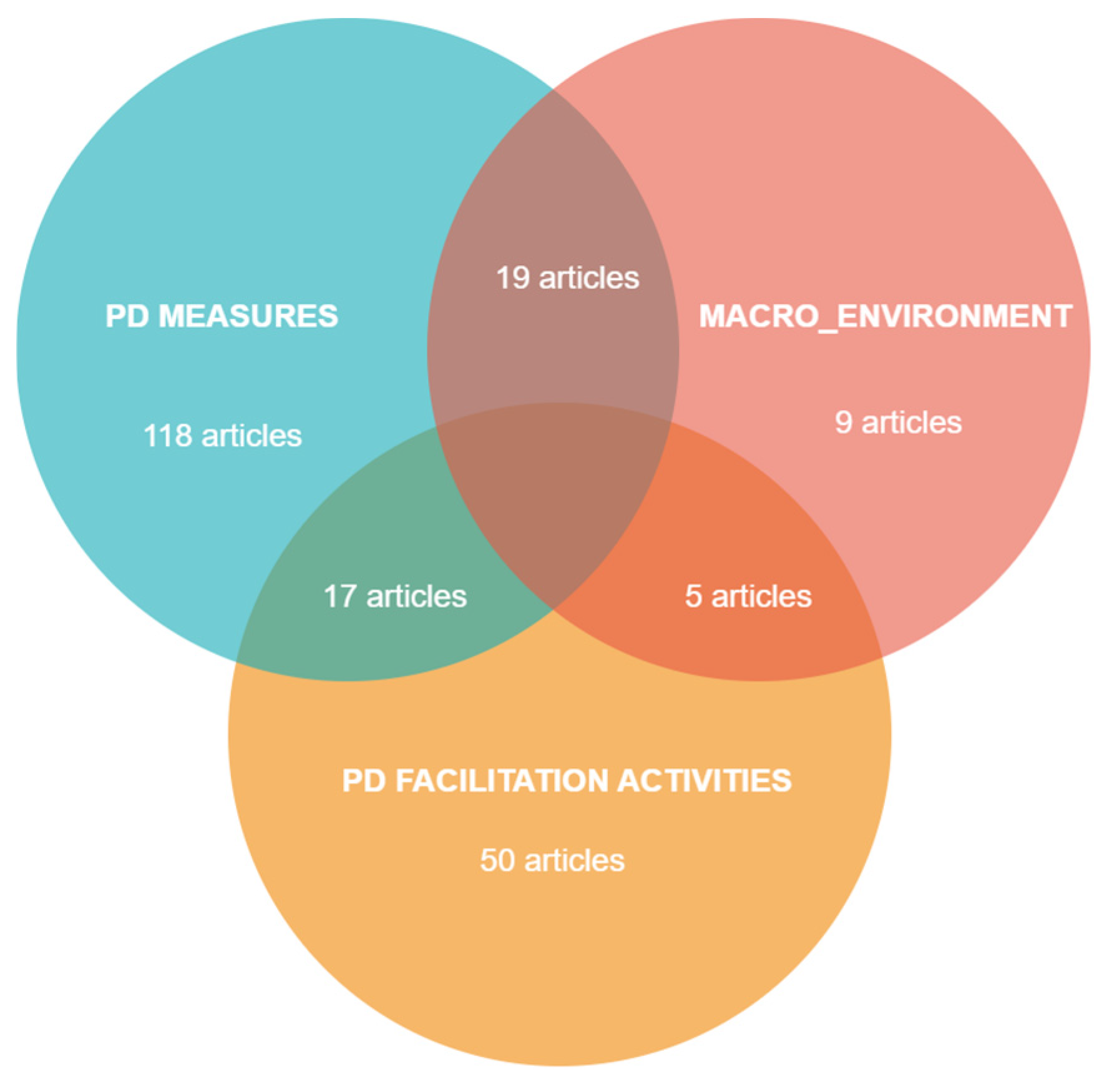 Sustainability 17 04302 g008