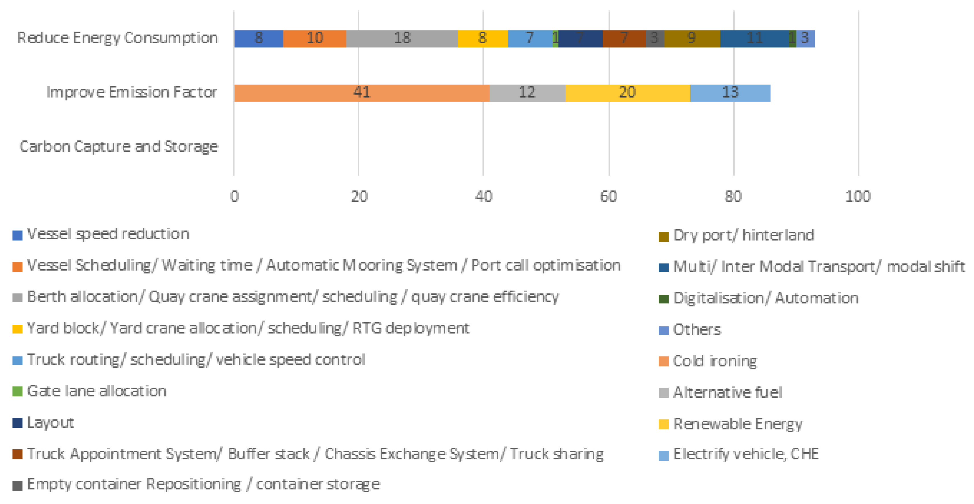 Sustainability 17 04302 g009