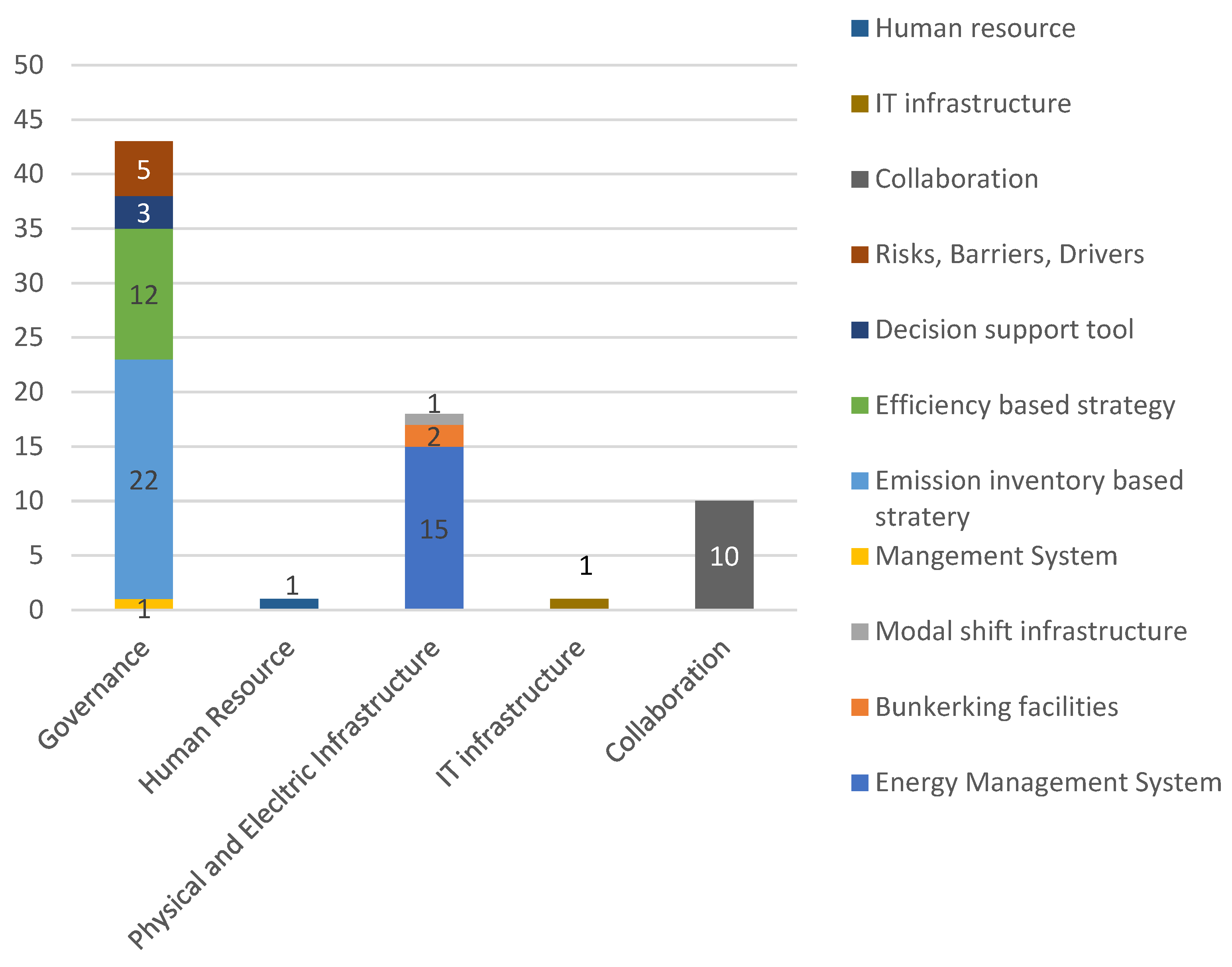 Sustainability 17 04302 g010