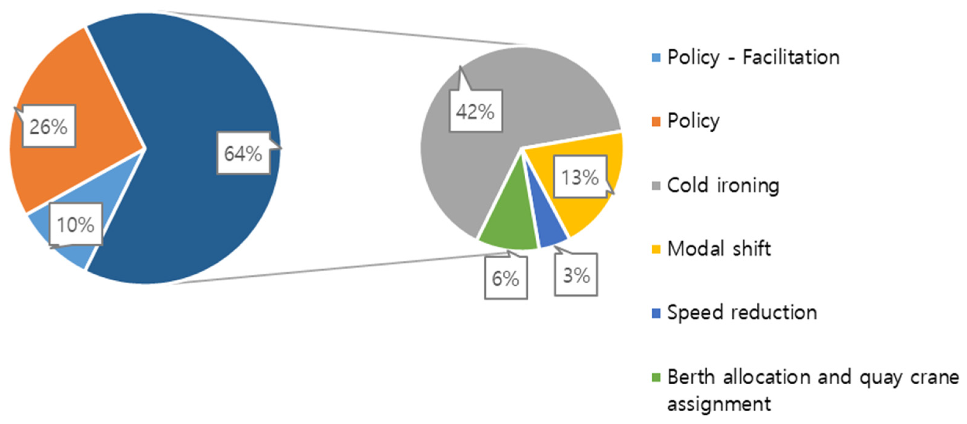 Sustainability 17 04302 g011