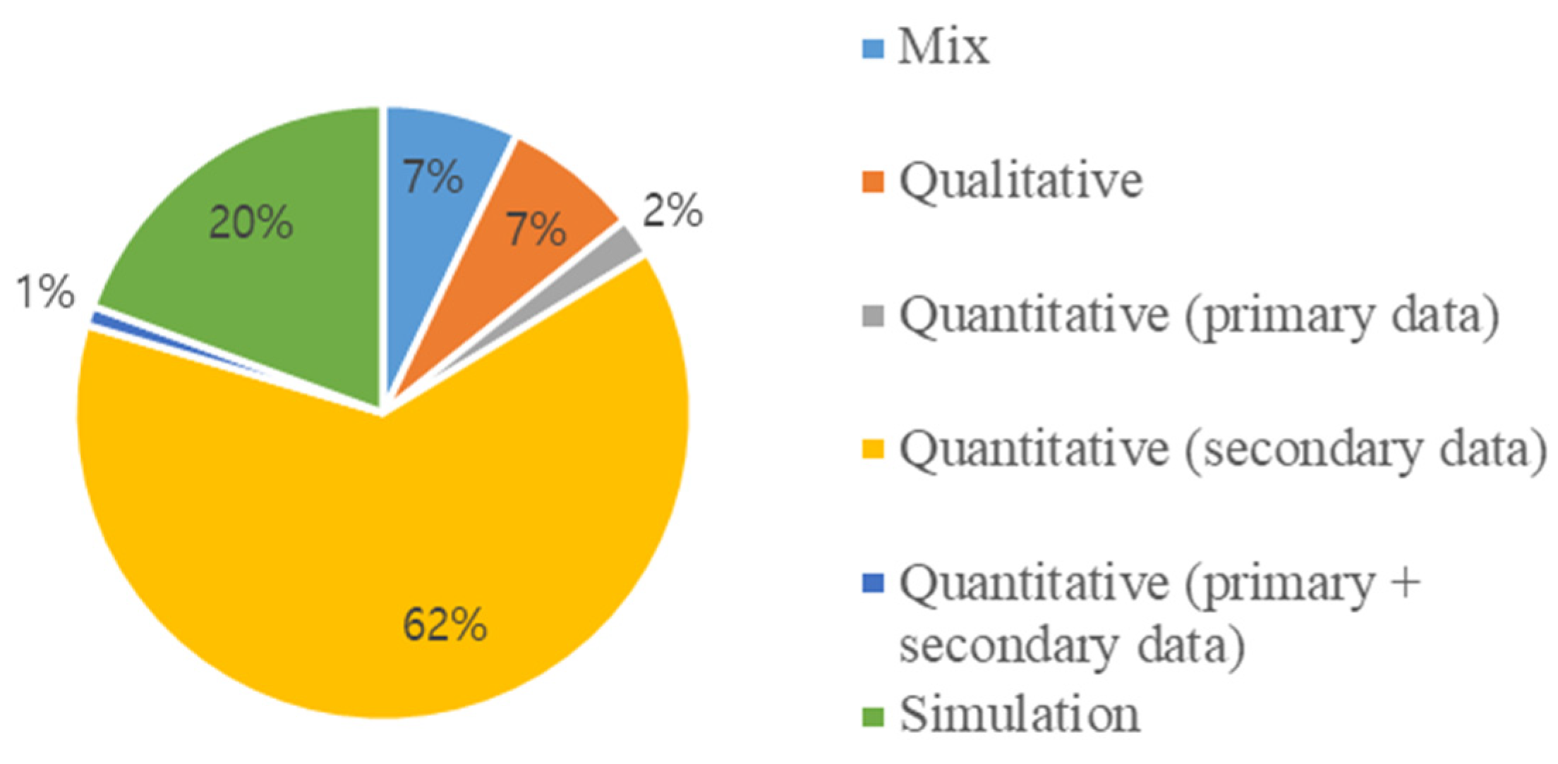 Sustainability 17 04302 g014