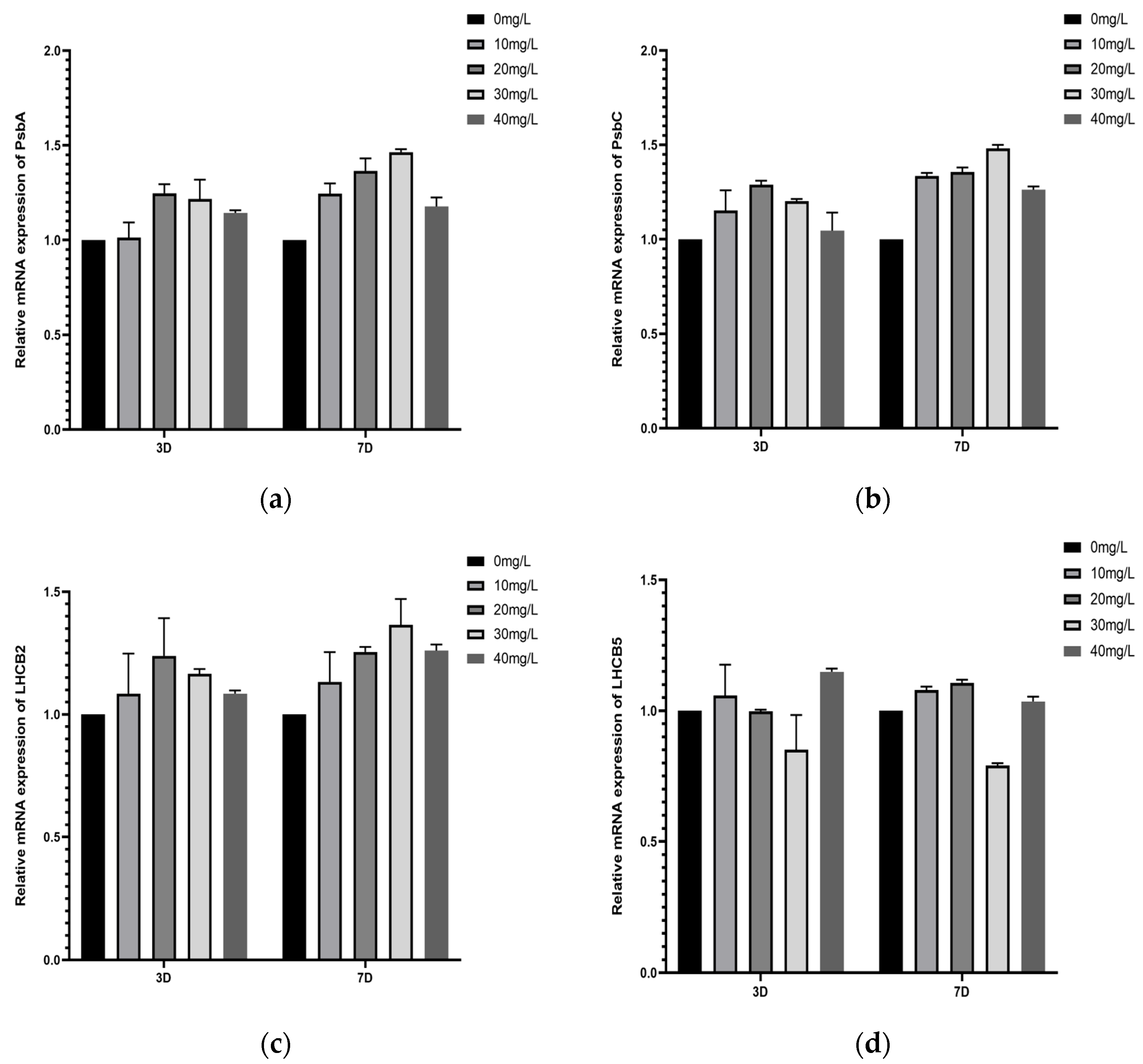 Sustainability 17 04303 g012