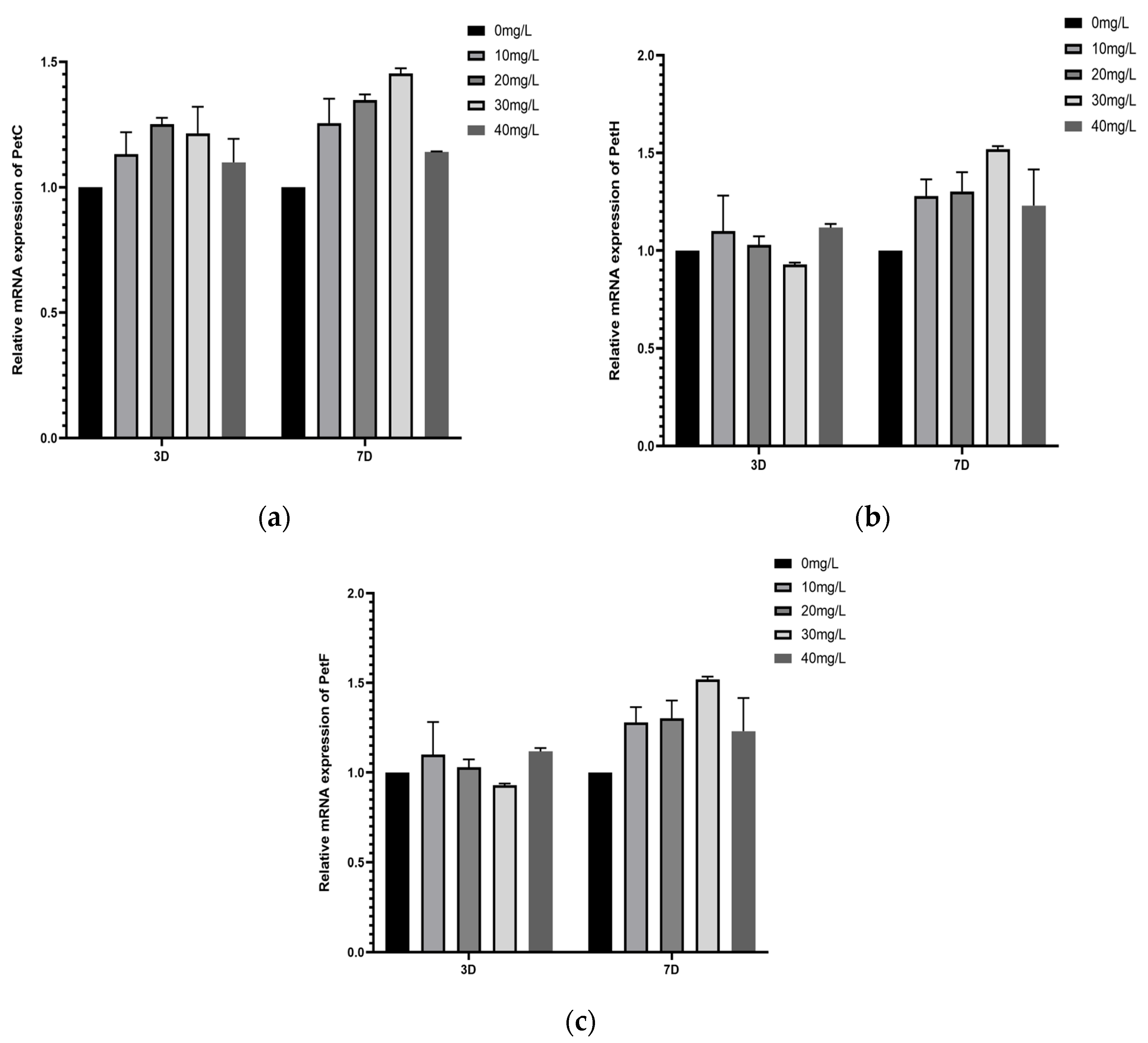 Sustainability 17 04303 g013