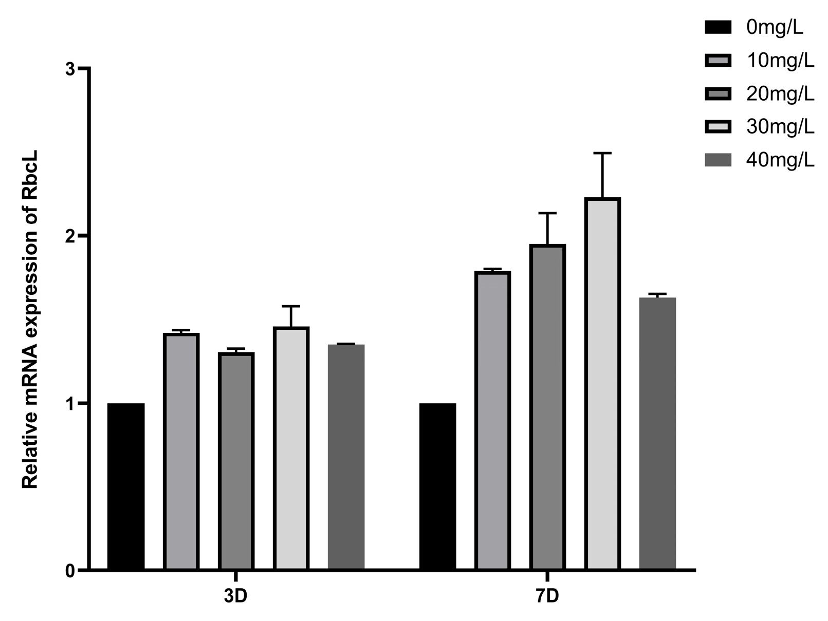 Sustainability 17 04303 g015