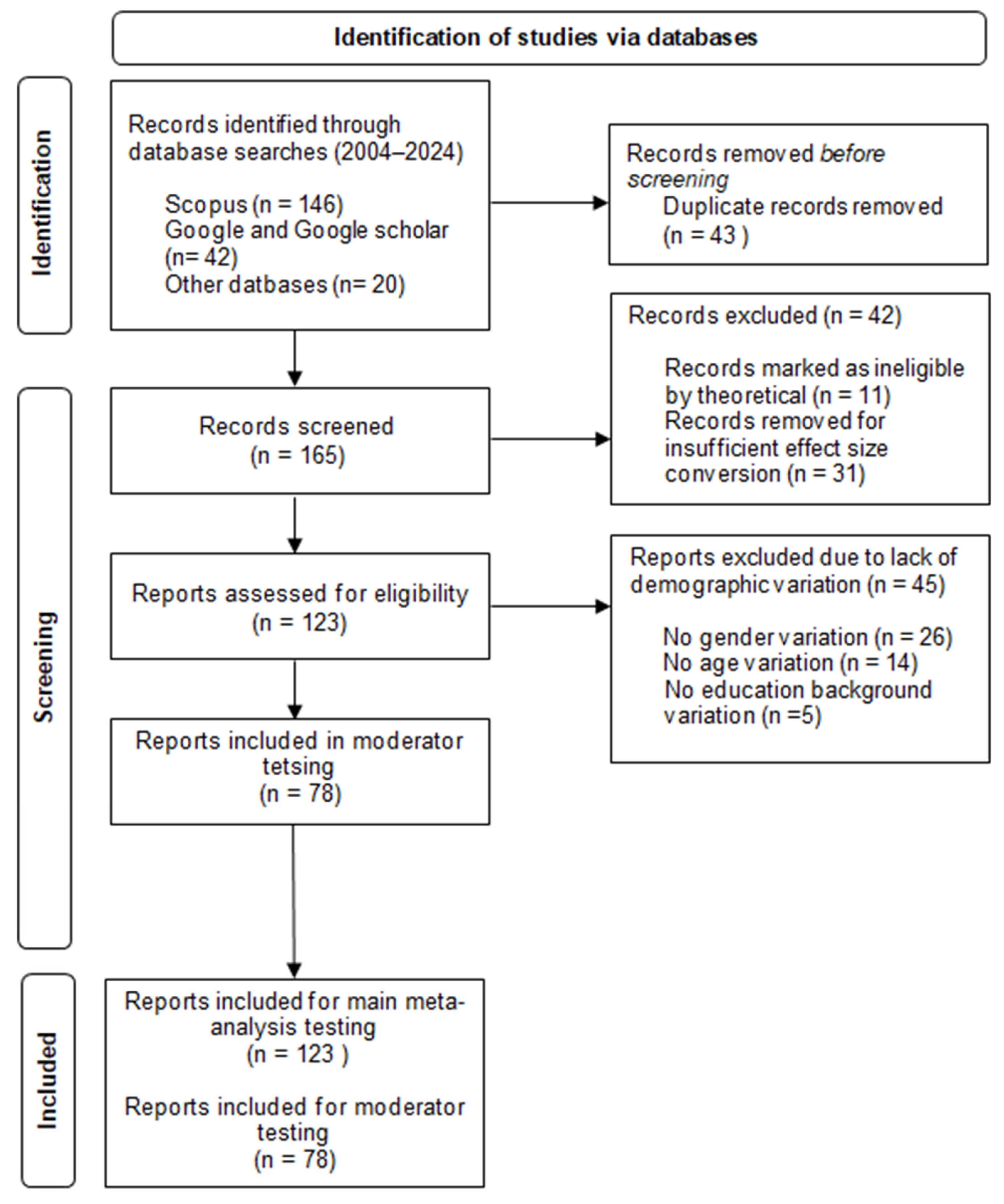 Sustainability 17 04304 g002