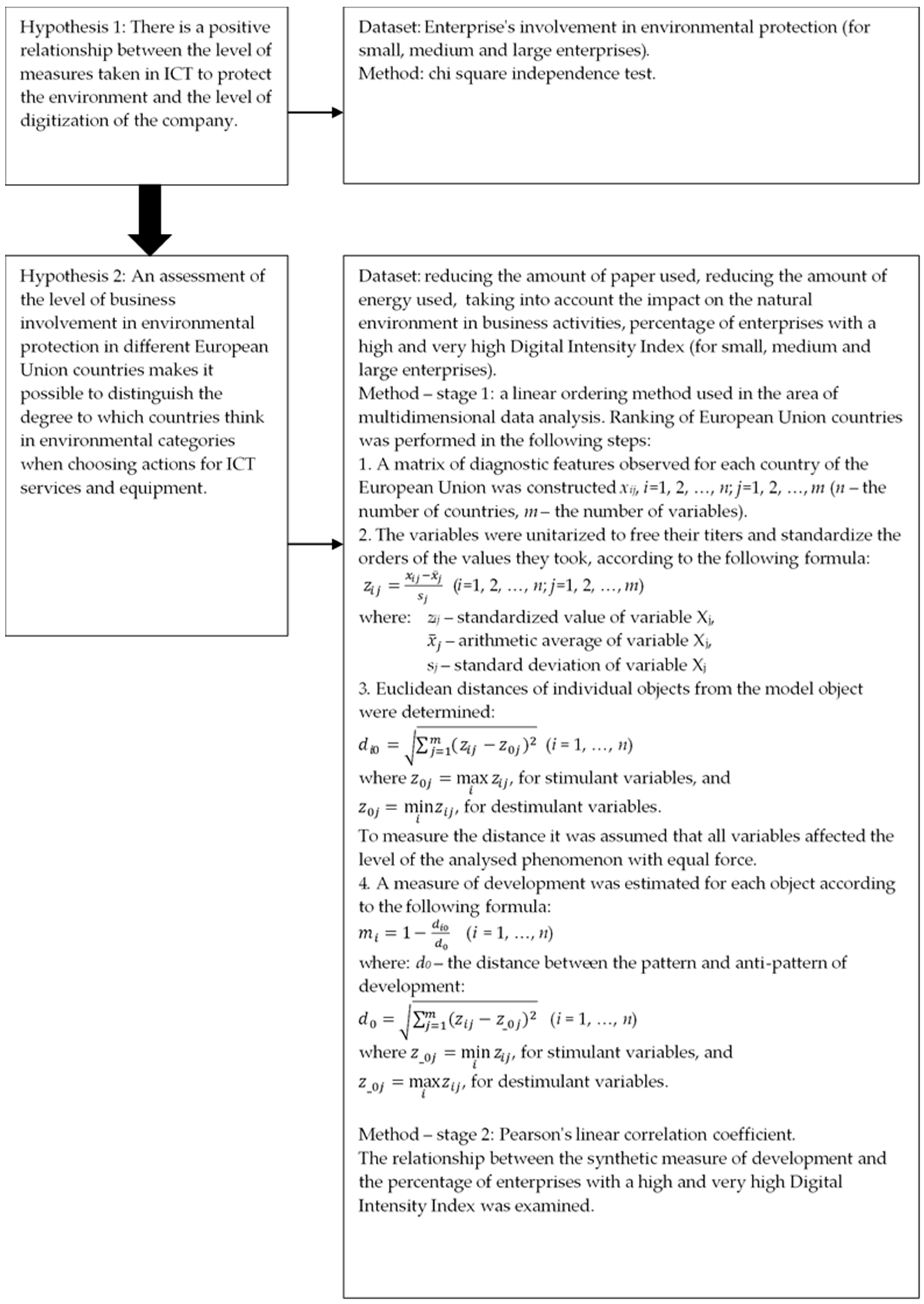 Sustainability 17 04305 g001