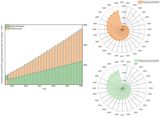Sustainability and Material Flow Analysis of Wind Turbine