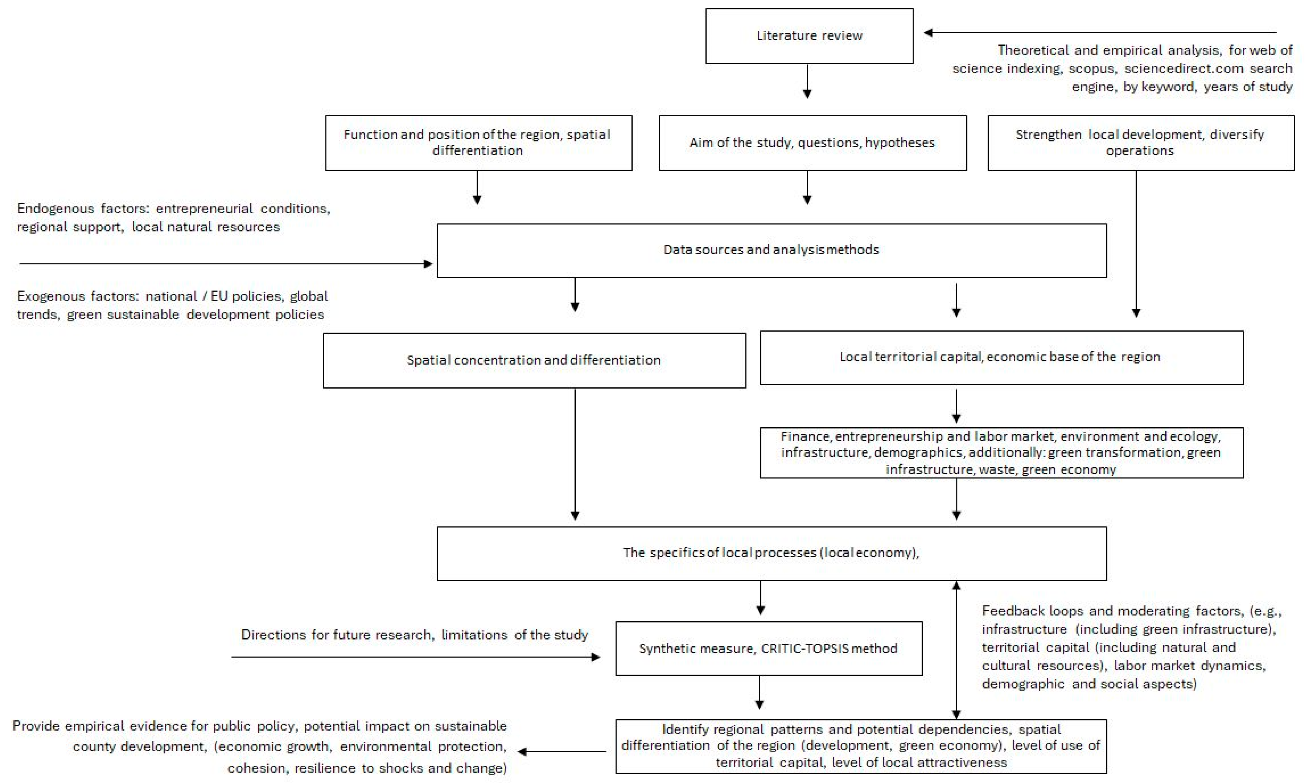 Sustainability 17 04309 g001