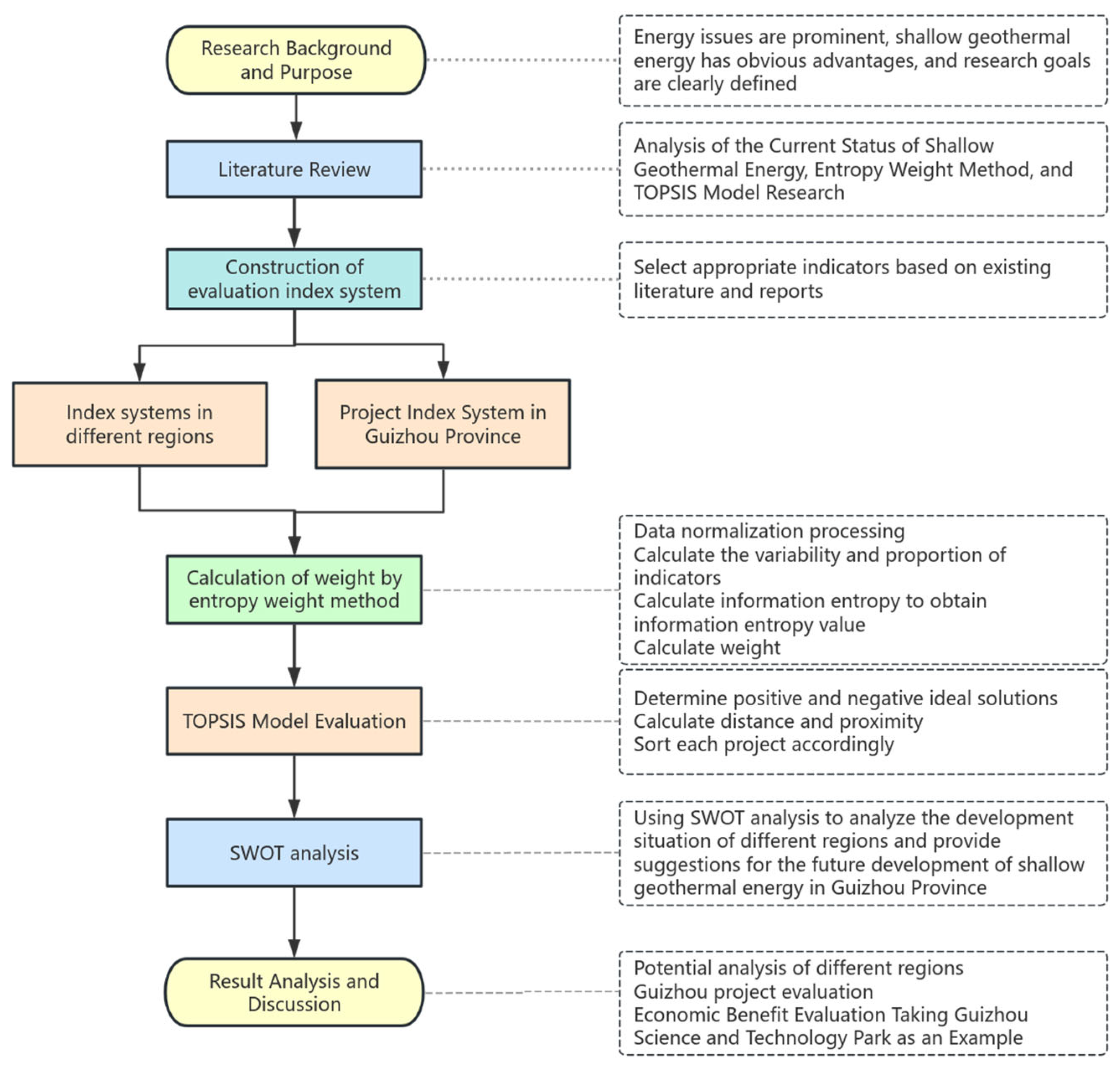 Sustainability 17 04312 g001
