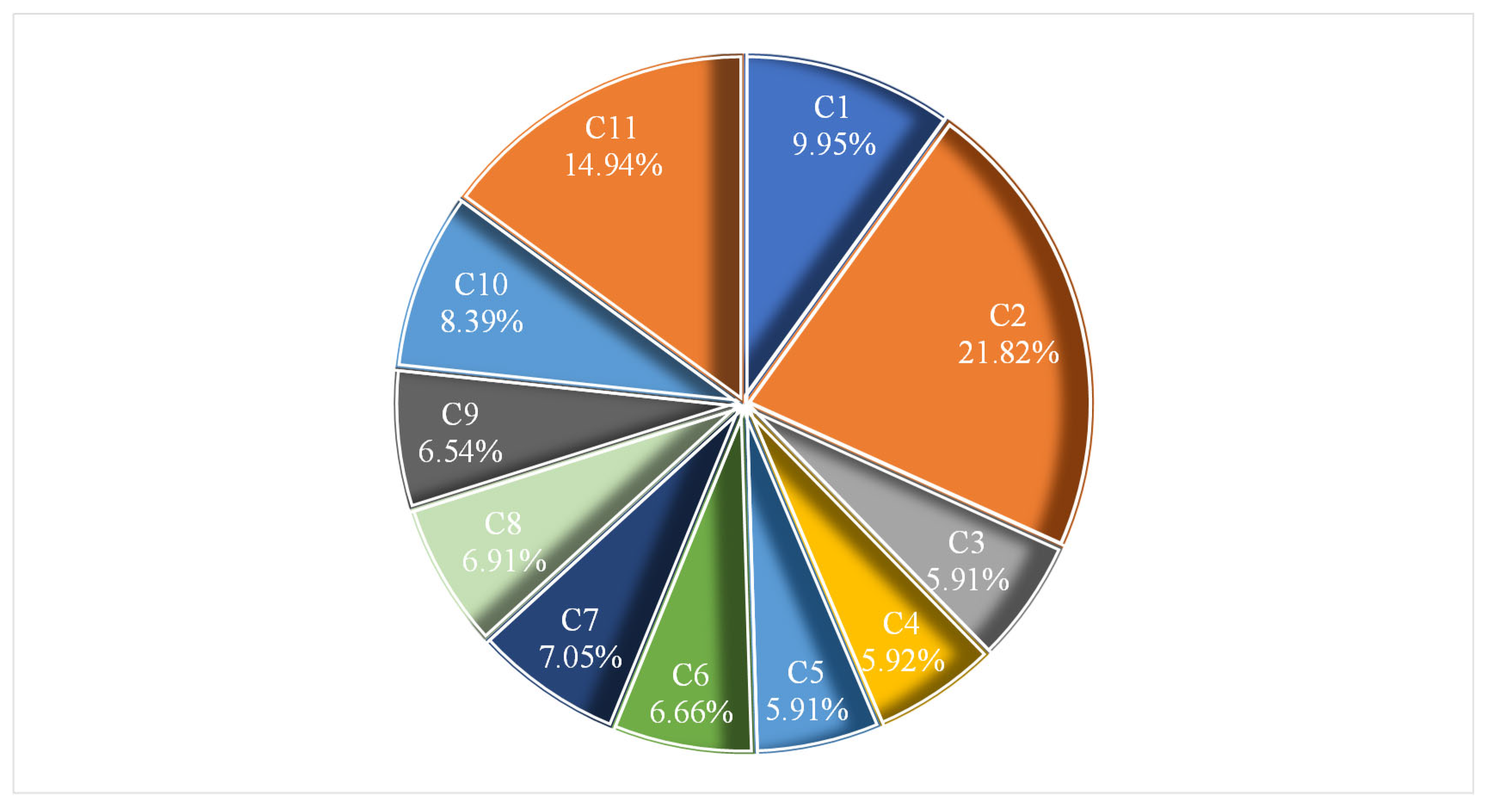 Sustainability 17 04312 g003