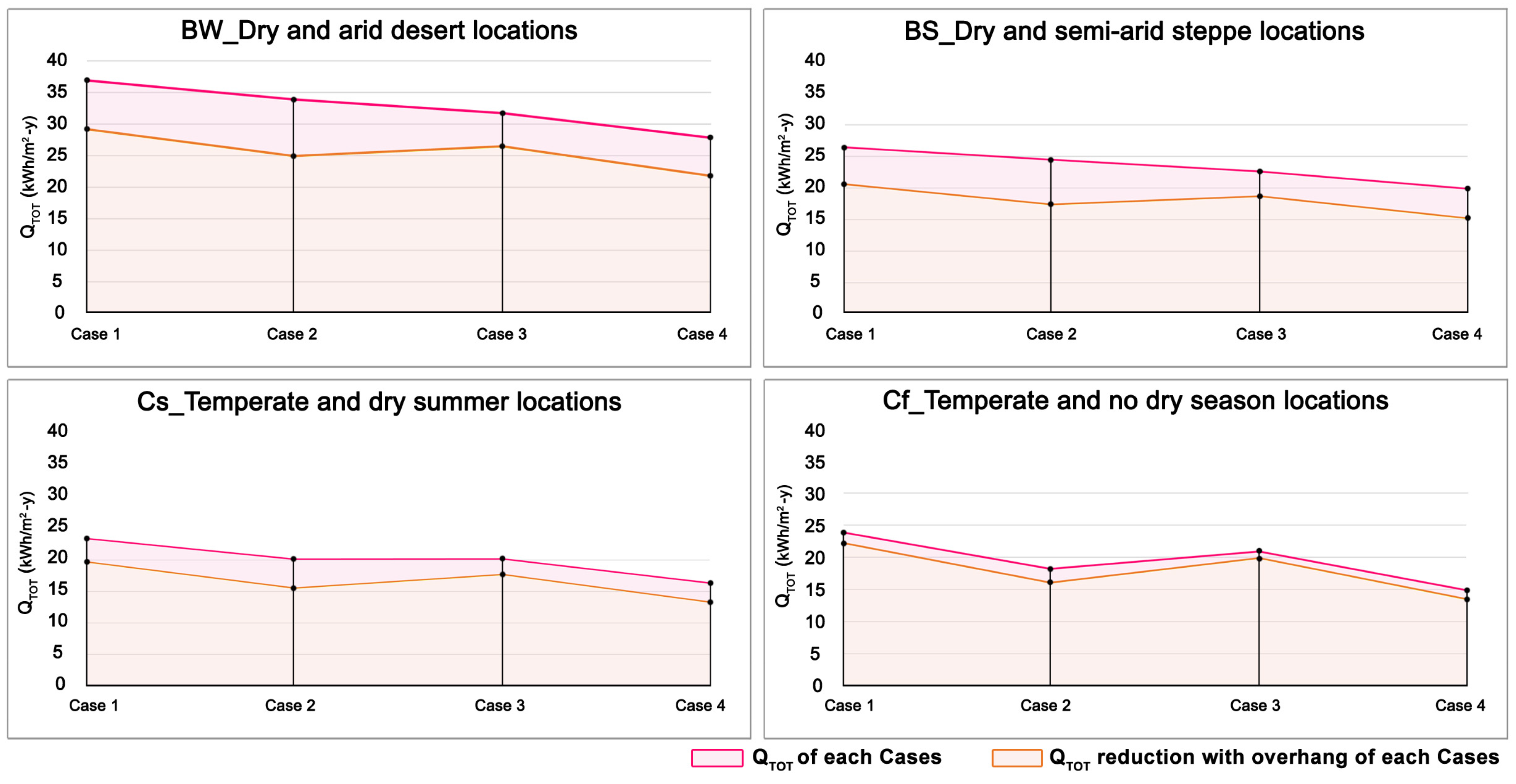 Sustainability 17 04313 g015 Sustainability 17 04313 g015