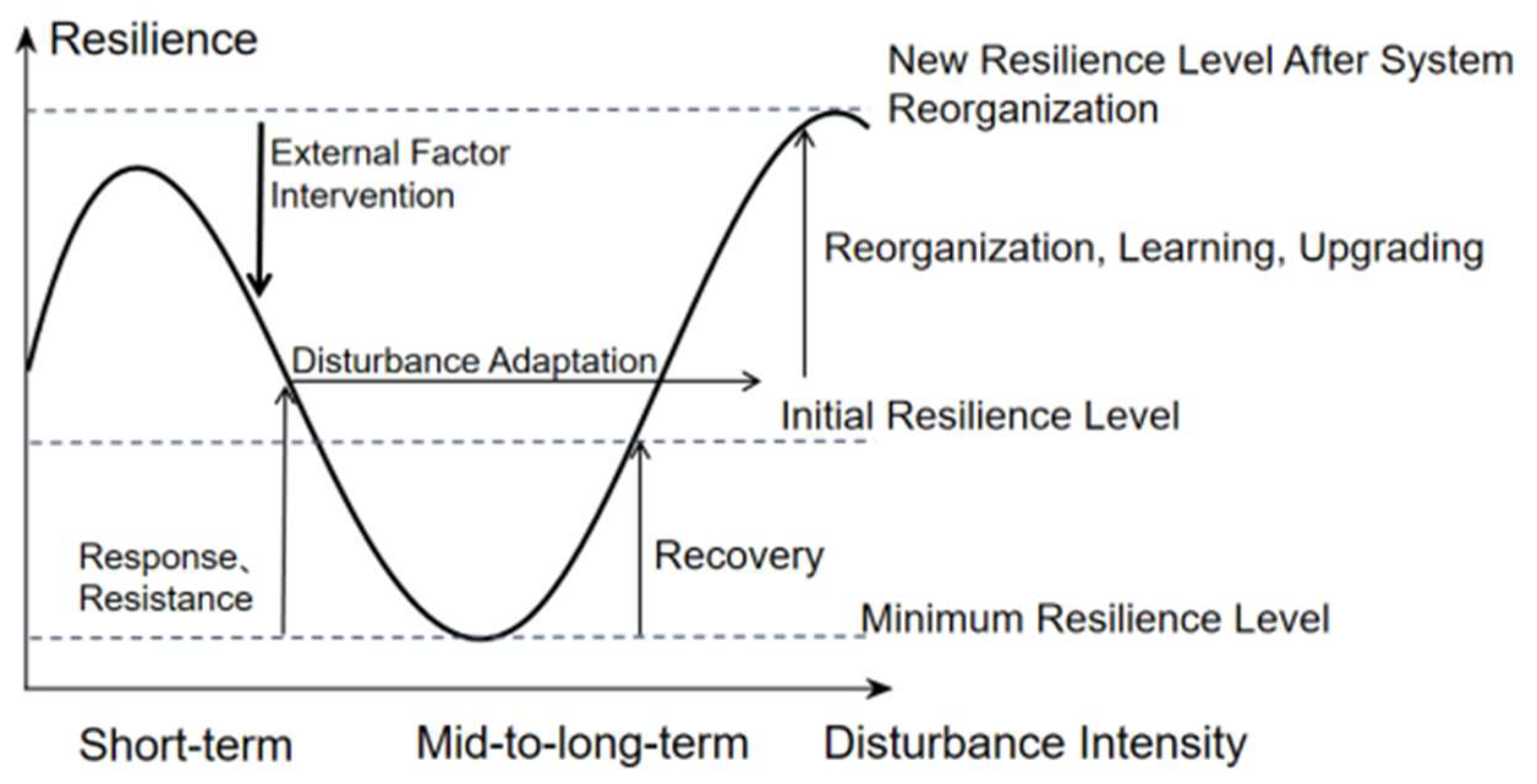 Sustainability 17 04314 g002
