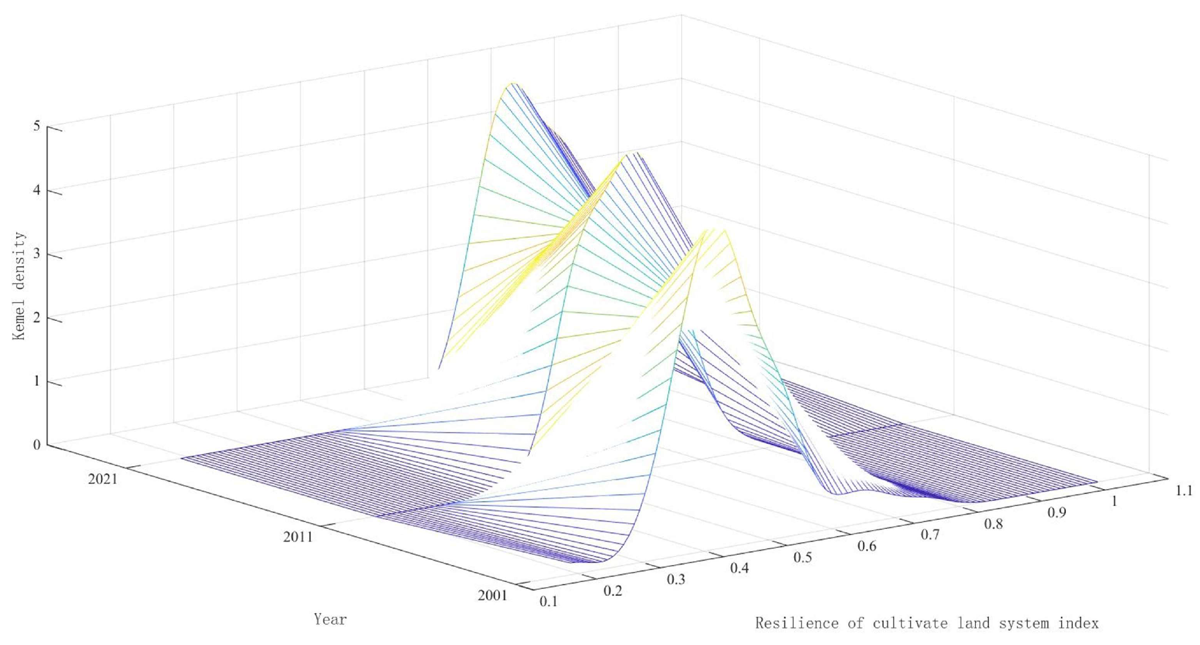 Sustainability 17 04314 g005