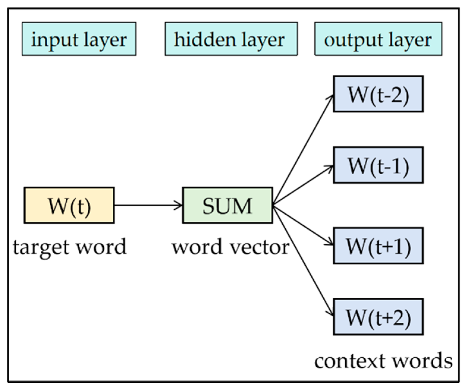 Sustainability 17 04315 g002