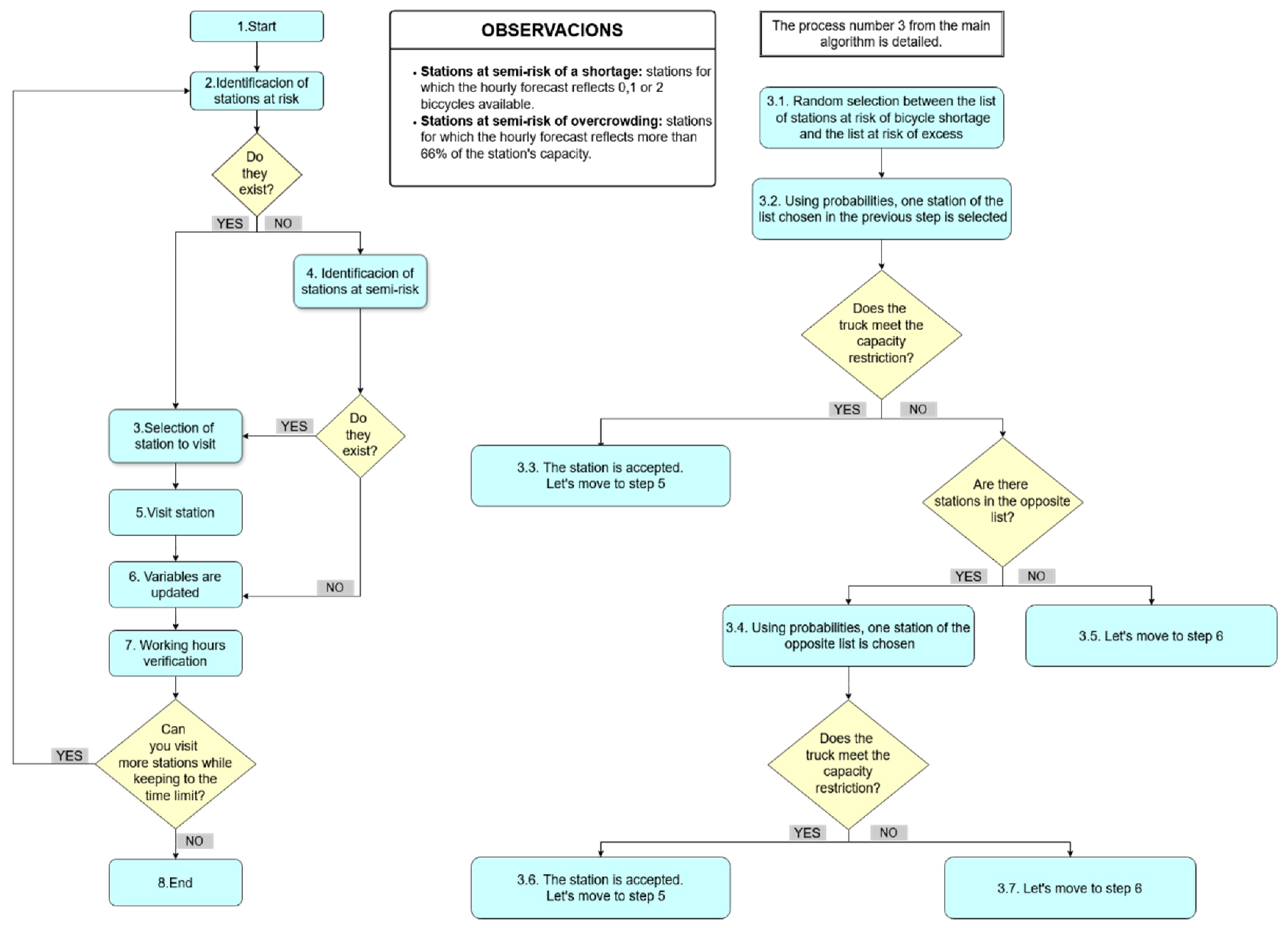 Sustainability 17 04316 g003