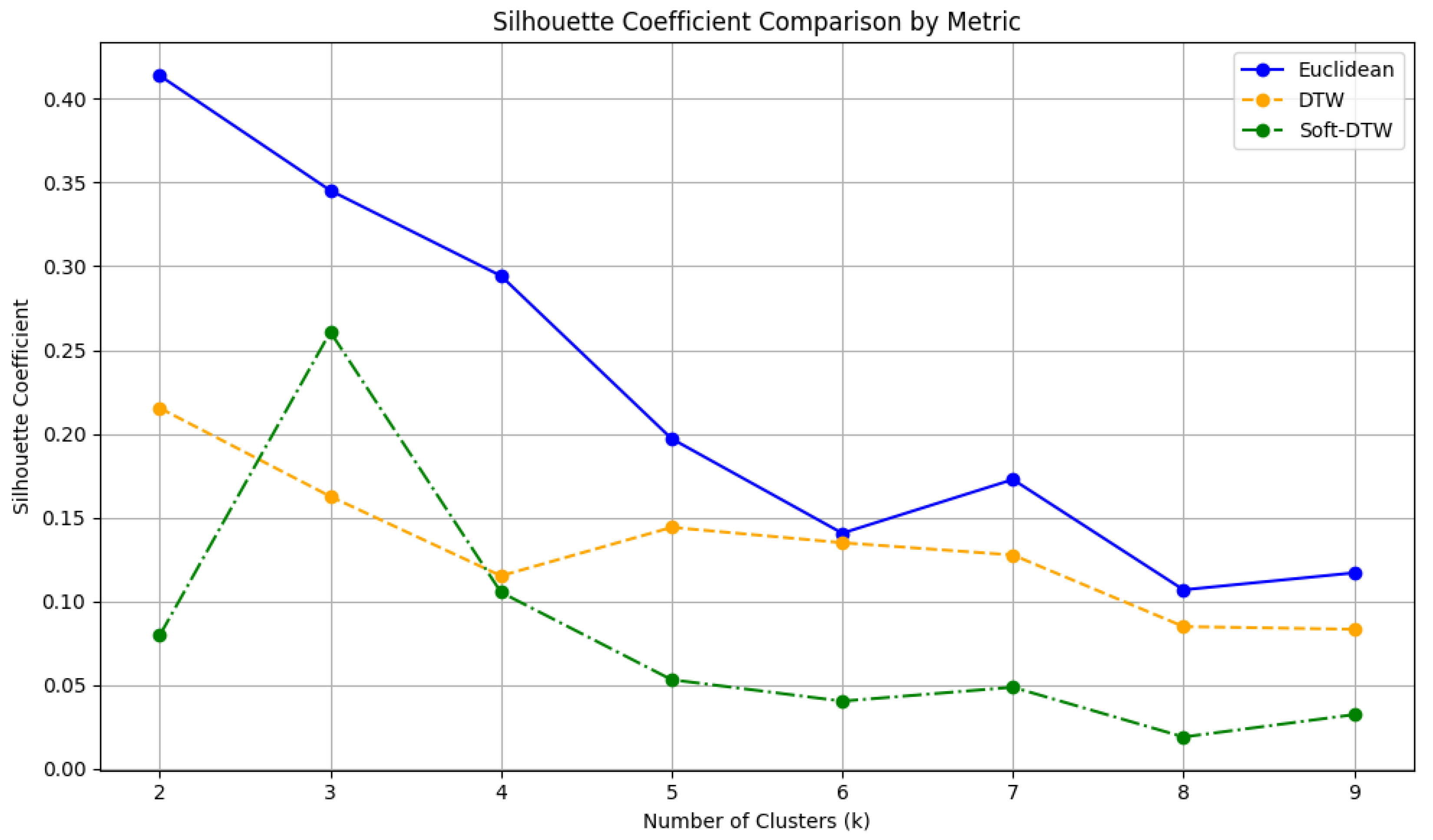 Sustainability 17 04316 g005