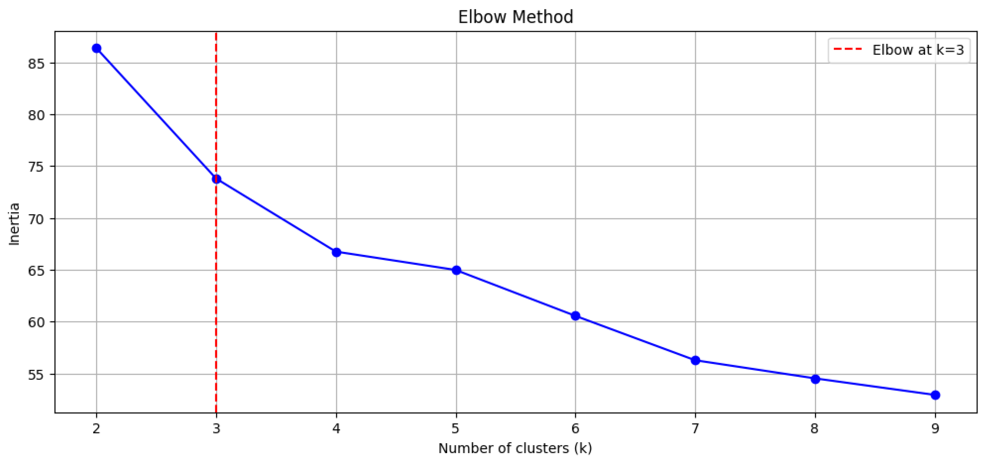 Sustainability 17 04316 g006