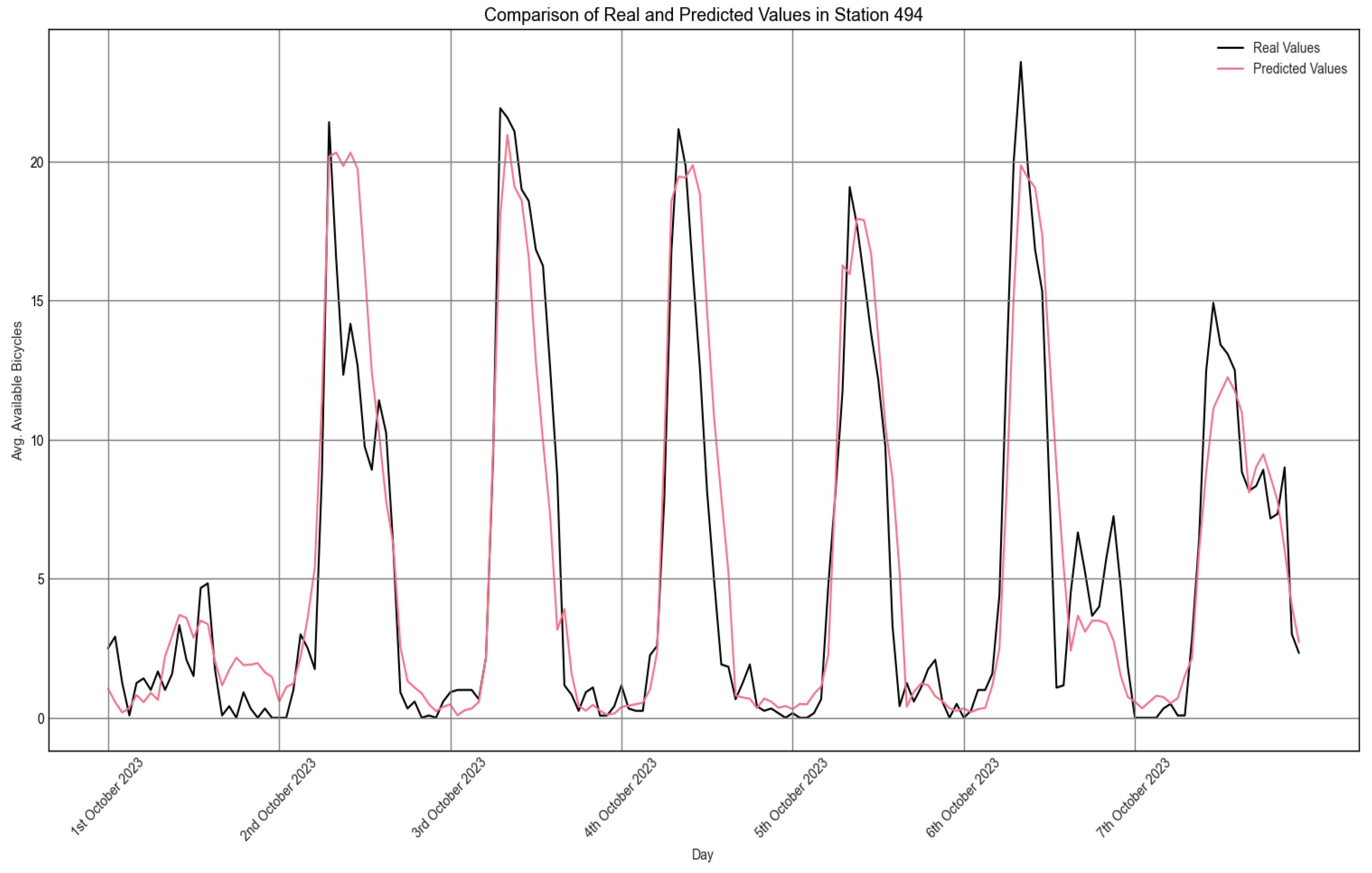 Sustainability 17 04316 g011