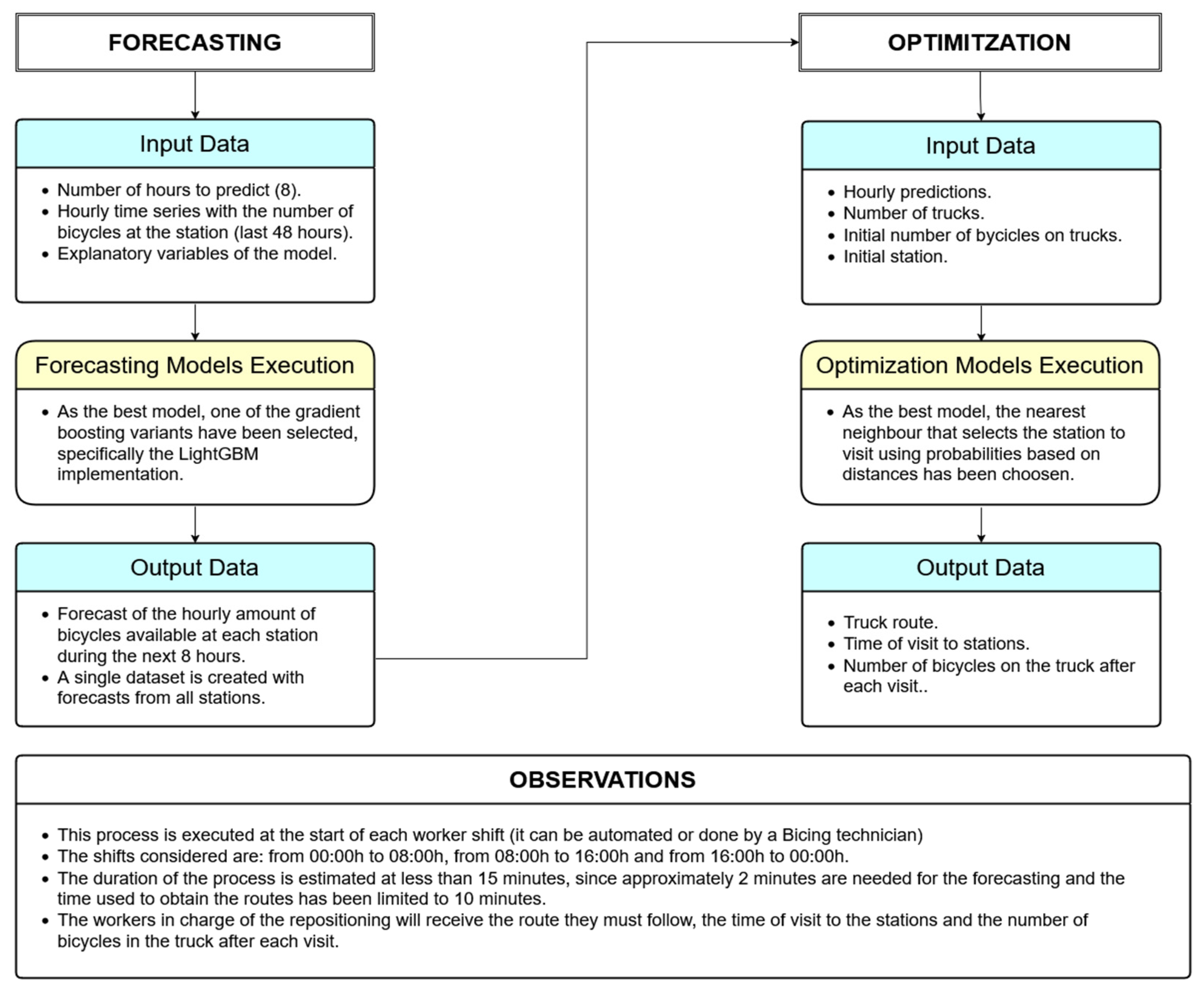 Sustainability 17 04316 g014