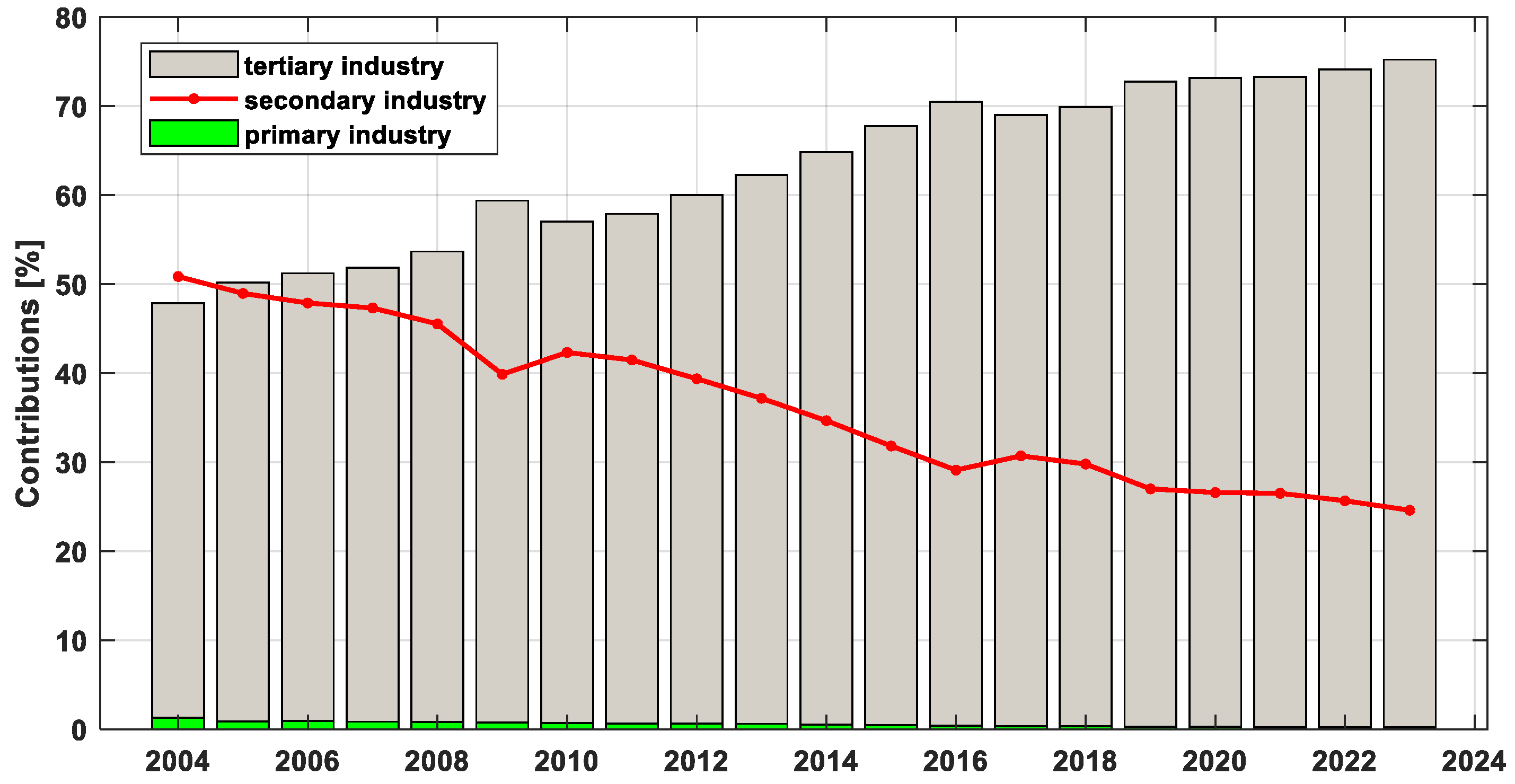 Sustainability 17 04318 g002 Sustainability 17 04318 g002