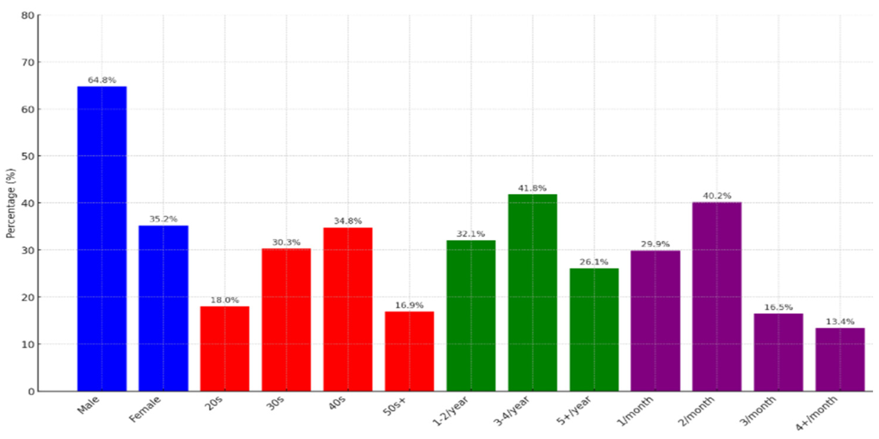 Sustainability 17 04320 g001