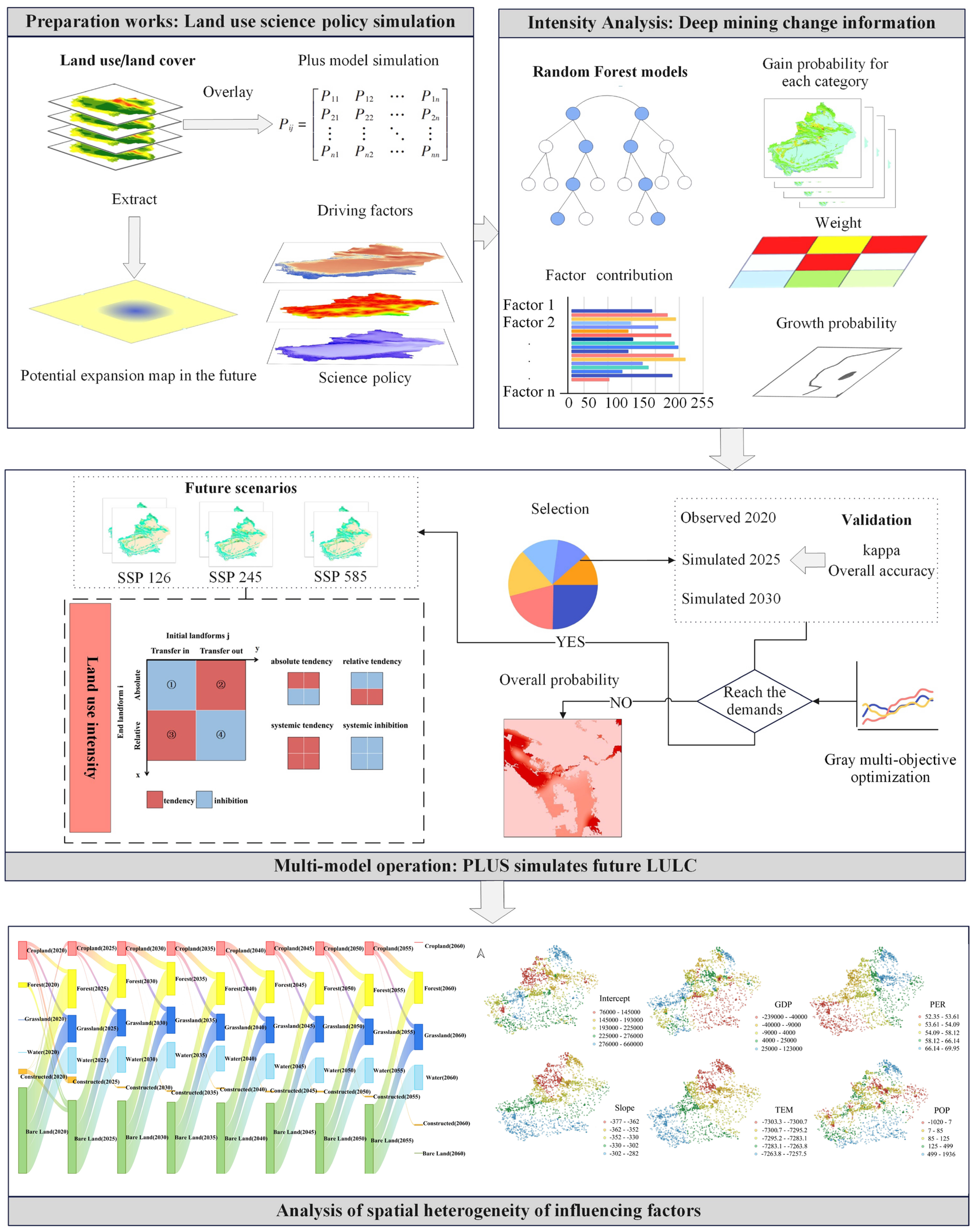 Sustainability 17 04322 g002